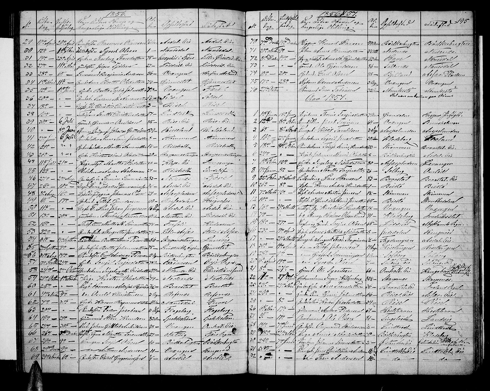 Øyestad sokneprestkontor, SAK/1111-0049/F/Fb/L0007: Parish register (copy) no. B 7, 1854-1872, p. 195