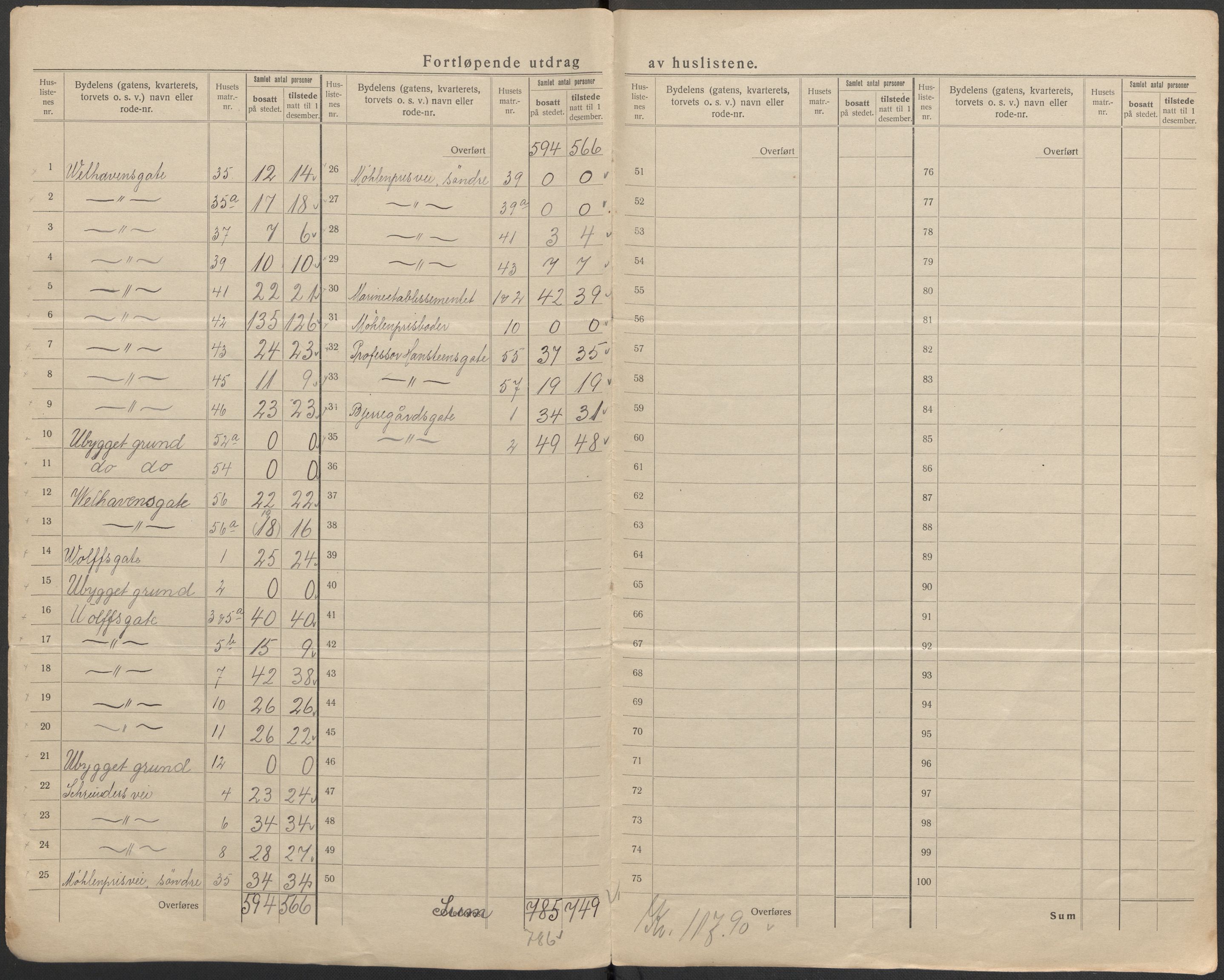 SAB, 1920 census for Bergen, 1920, p. 14