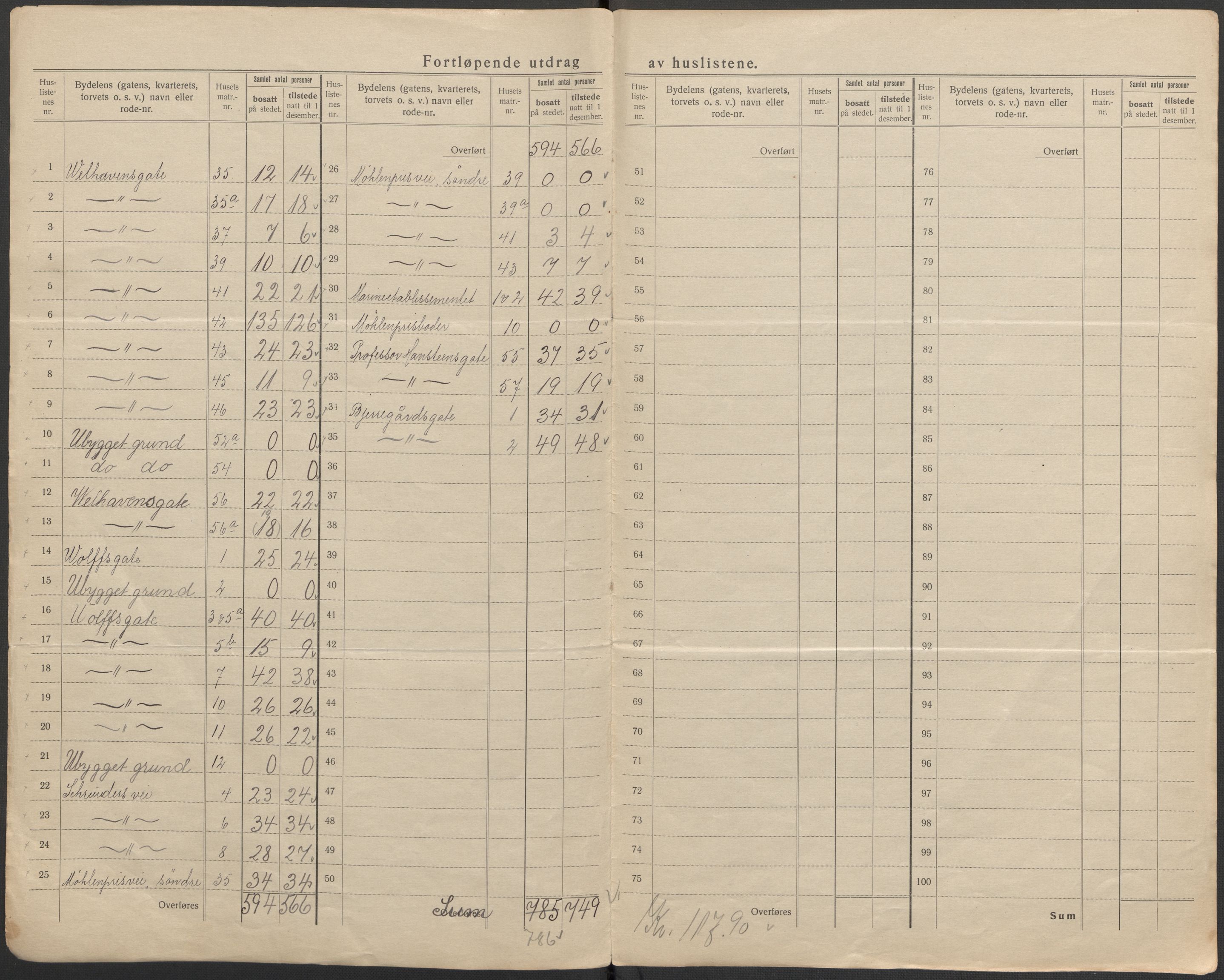 SAB, 1920 census for Bergen, 1920, p. 14