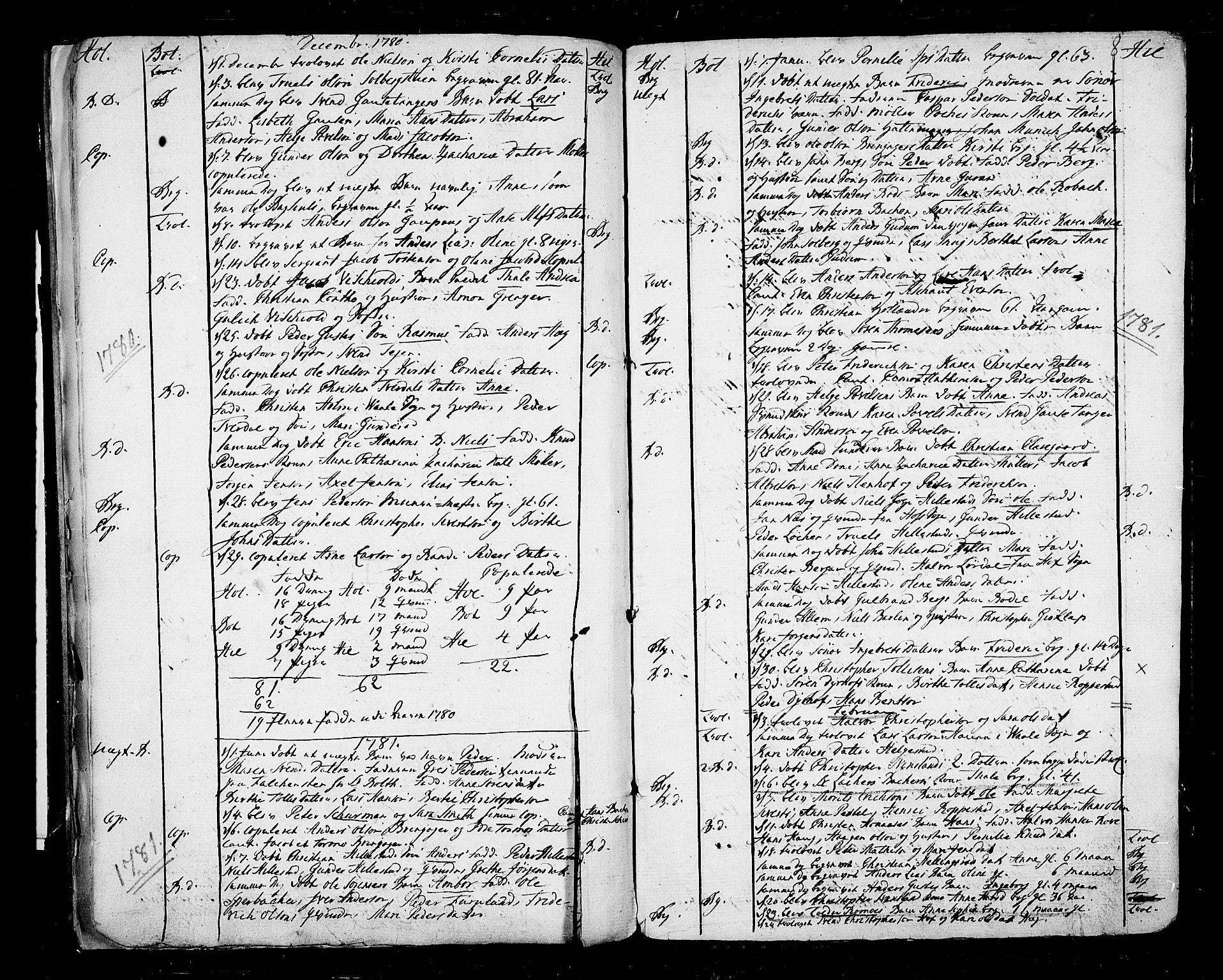 Botne kirkebøker, AV/SAKO-A-340/F/Fa/L0002: Parish register (official) no. I 2, 1779-1791, p. 8