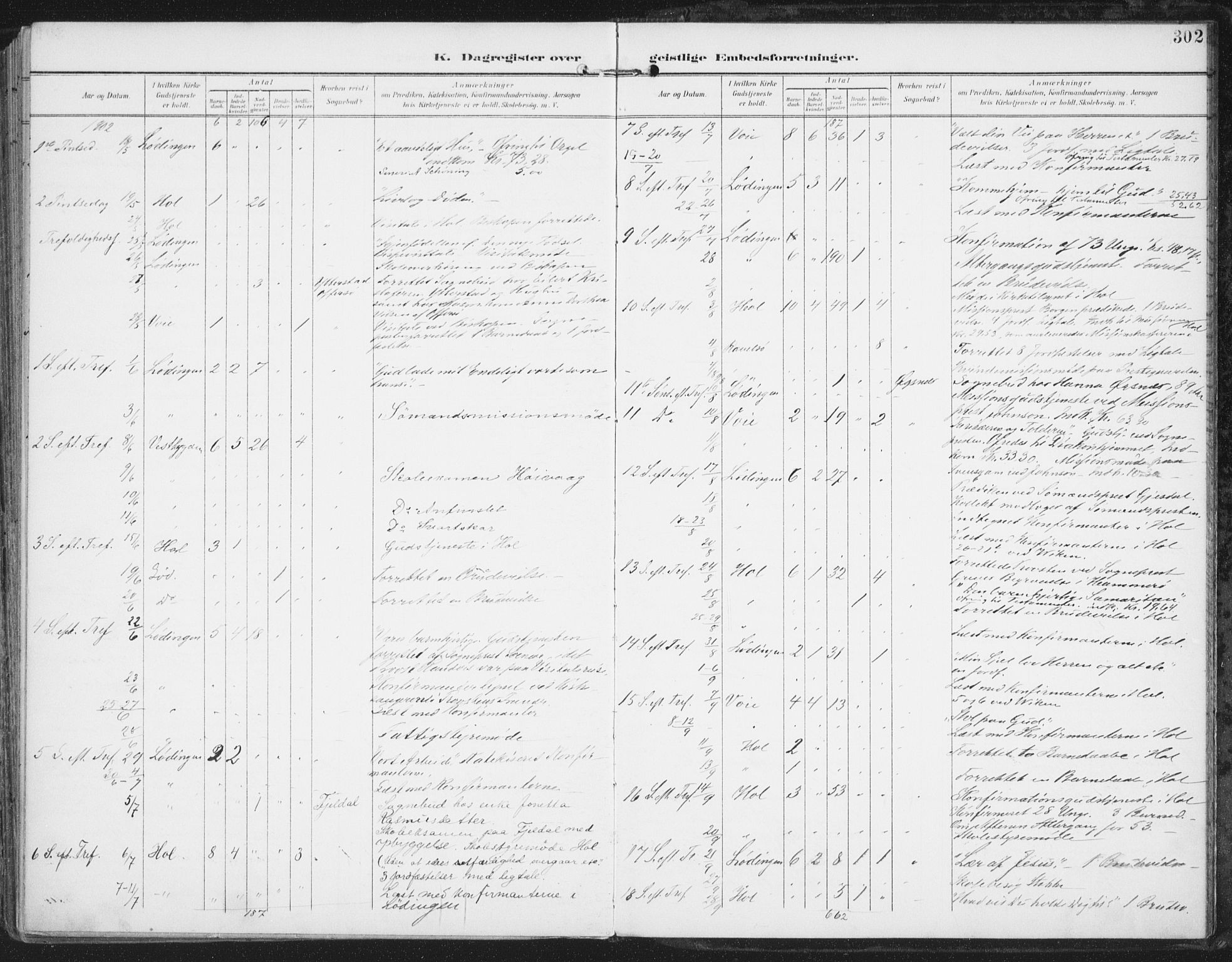 Ministerialprotokoller, klokkerbøker og fødselsregistre - Nordland, AV/SAT-A-1459/872/L1036: Parish register (official) no. 872A11, 1897-1913, p. 302