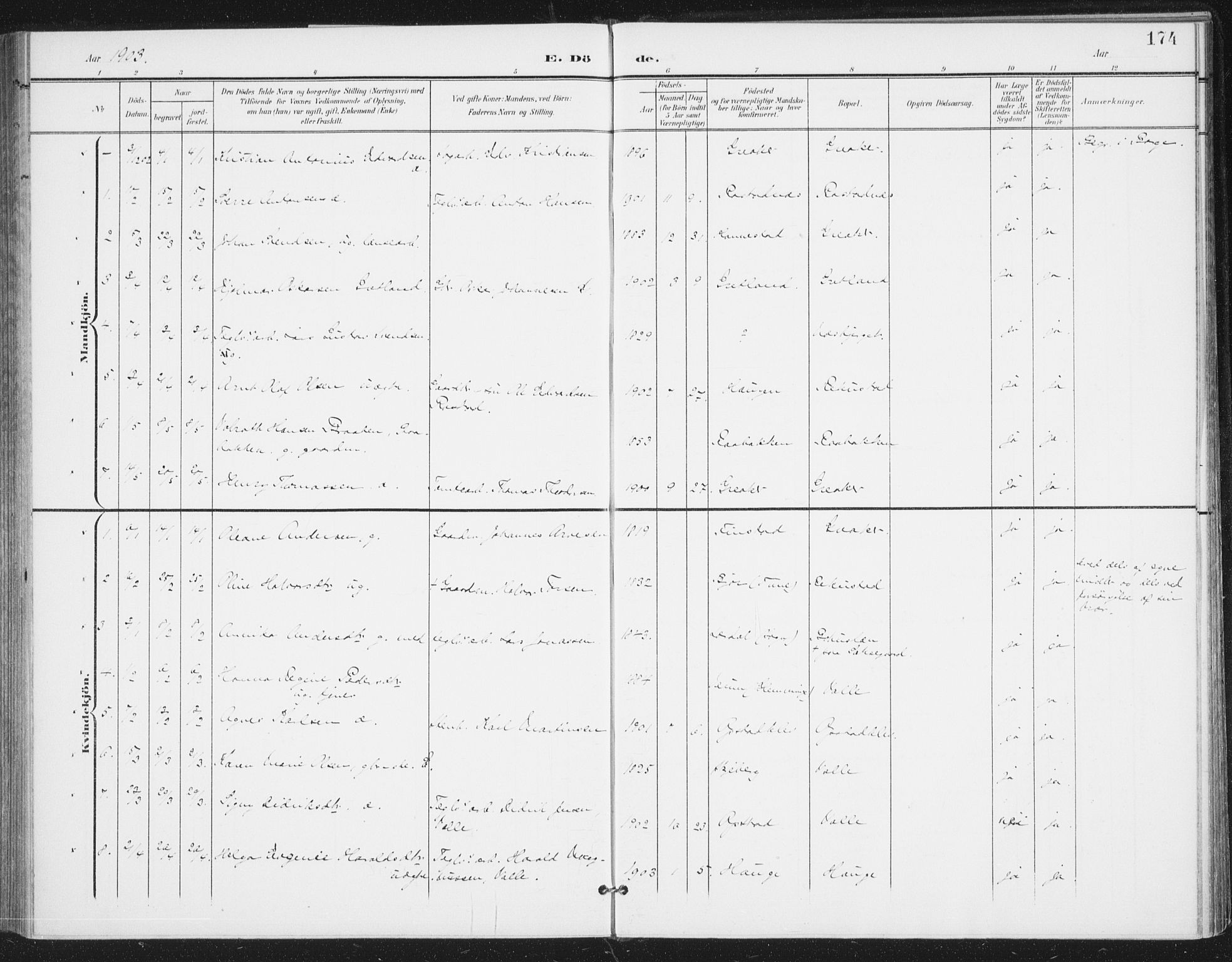 Rolvsøy prestekontor Kirkebøker, AV/SAO-A-2004/F/Fa/L0001: Parish register (official) no. 1, 1901-1909, p. 174