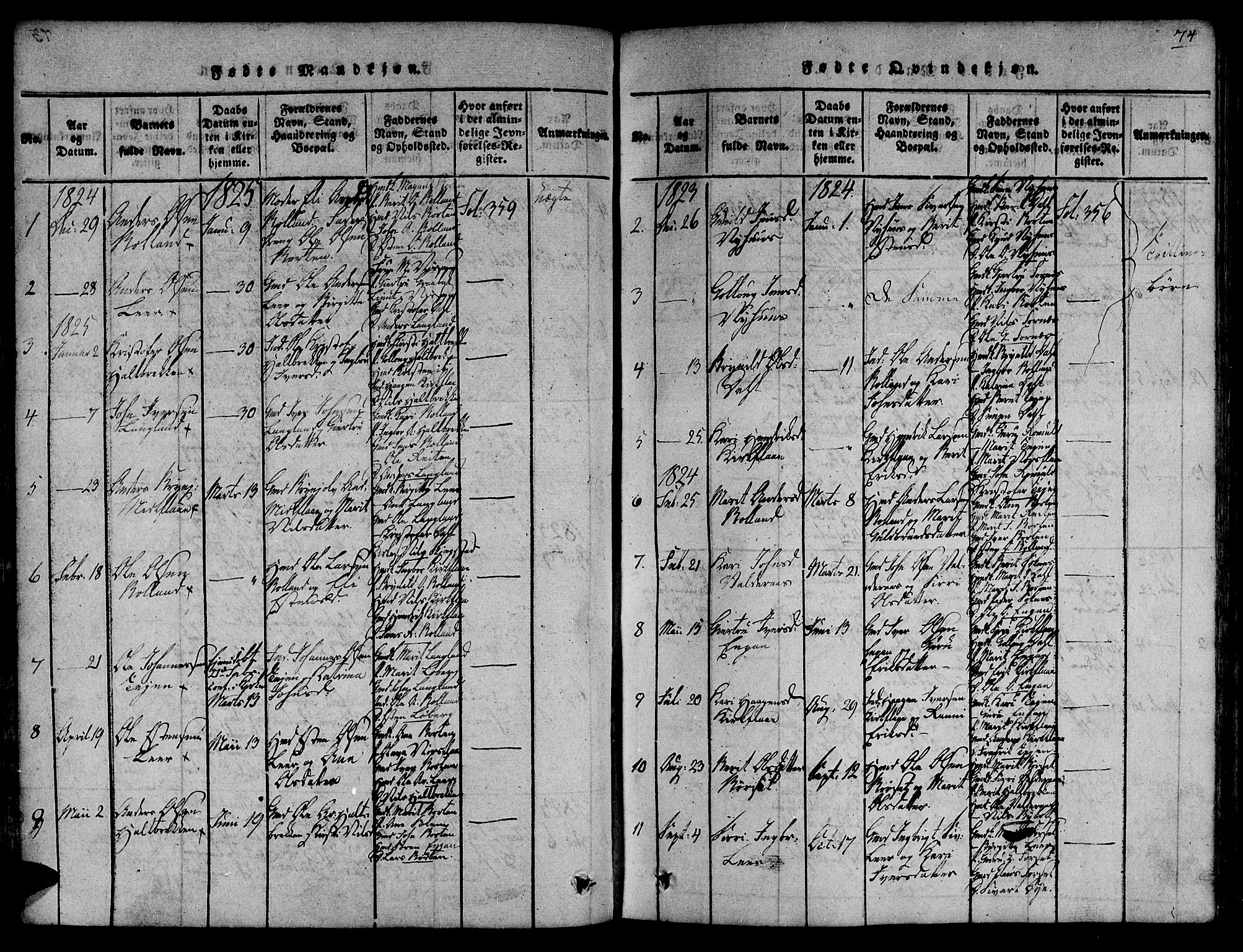 Ministerialprotokoller, klokkerbøker og fødselsregistre - Sør-Trøndelag, SAT/A-1456/691/L1066: Parish register (official) no. 691A03 /2, 1816-1826, p. 74