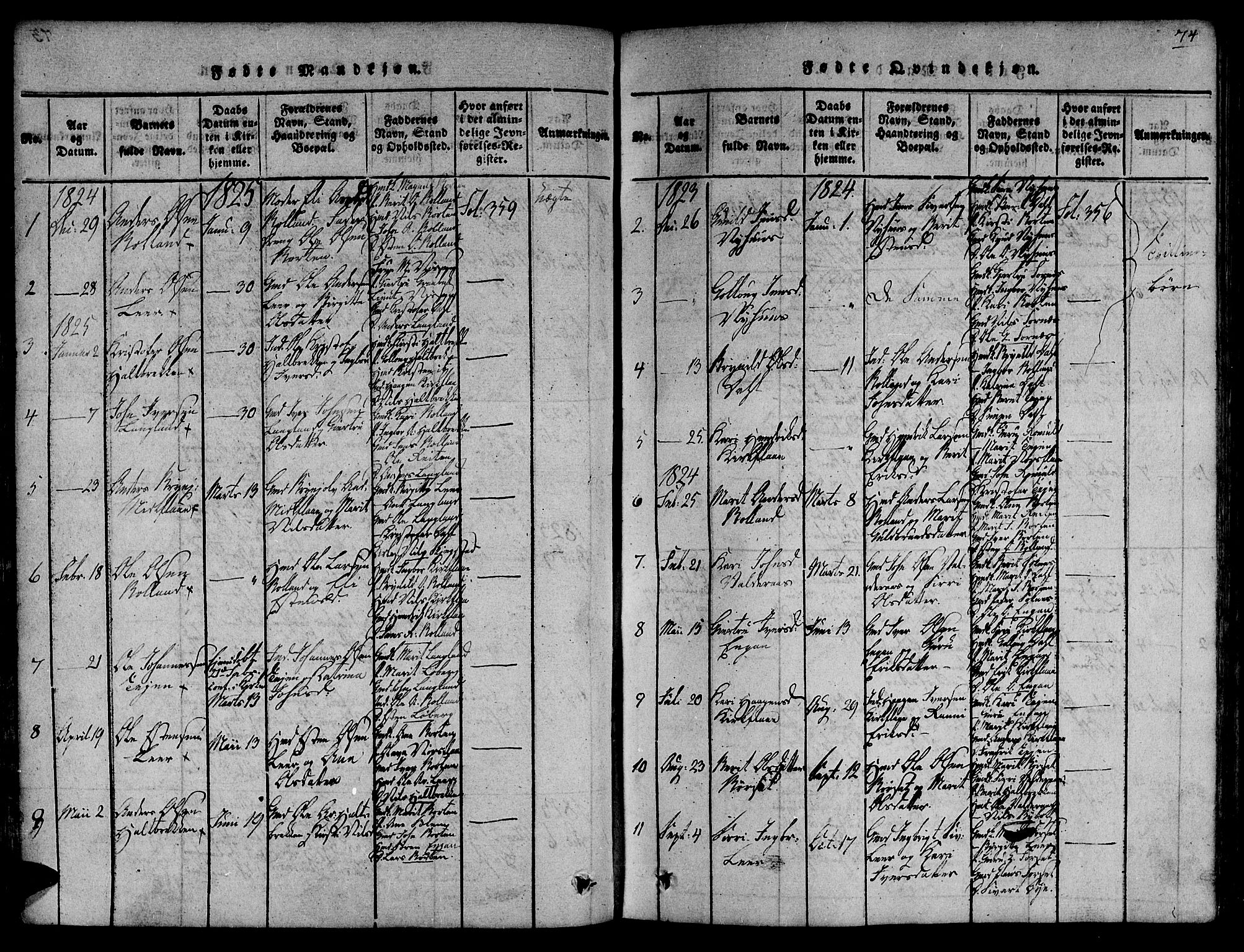 Ministerialprotokoller, klokkerbøker og fødselsregistre - Sør-Trøndelag, AV/SAT-A-1456/691/L1066: Parish register (official) no. 691A03 /2, 1816-1826, p. 74