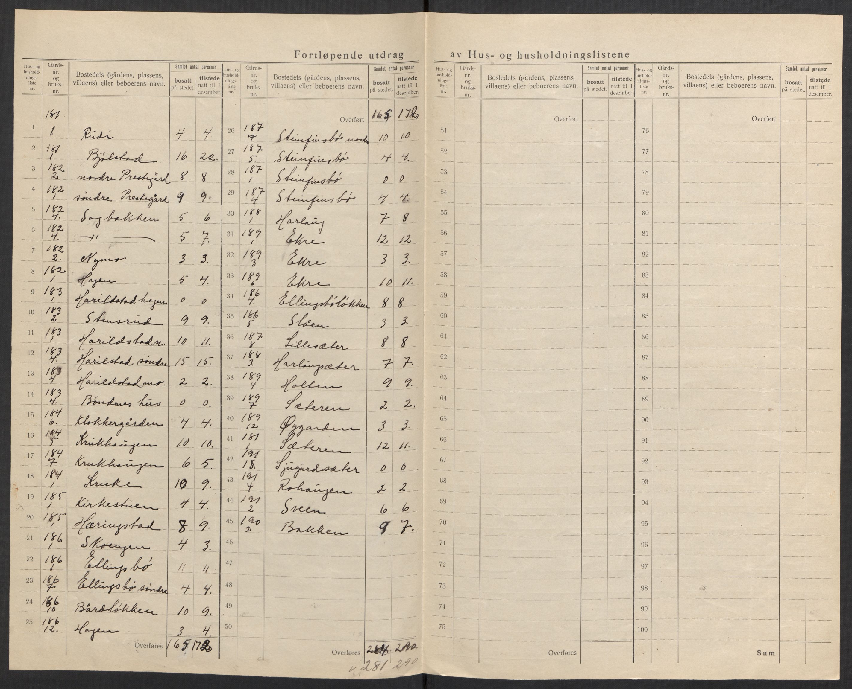 SAH, 1920 census for Heidal, 1920, p. 13