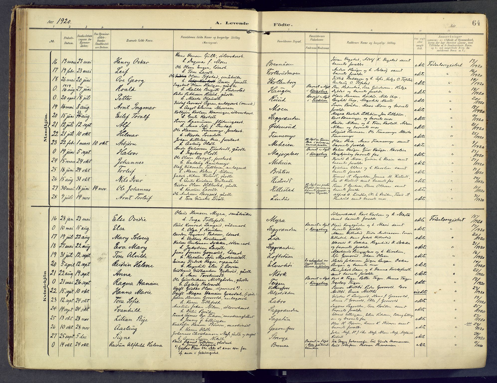 Sandsvær kirkebøker, AV/SAKO-A-244/F/Fd/L0002: Parish register (official) no. IV 2, 1906-1943, p. 64