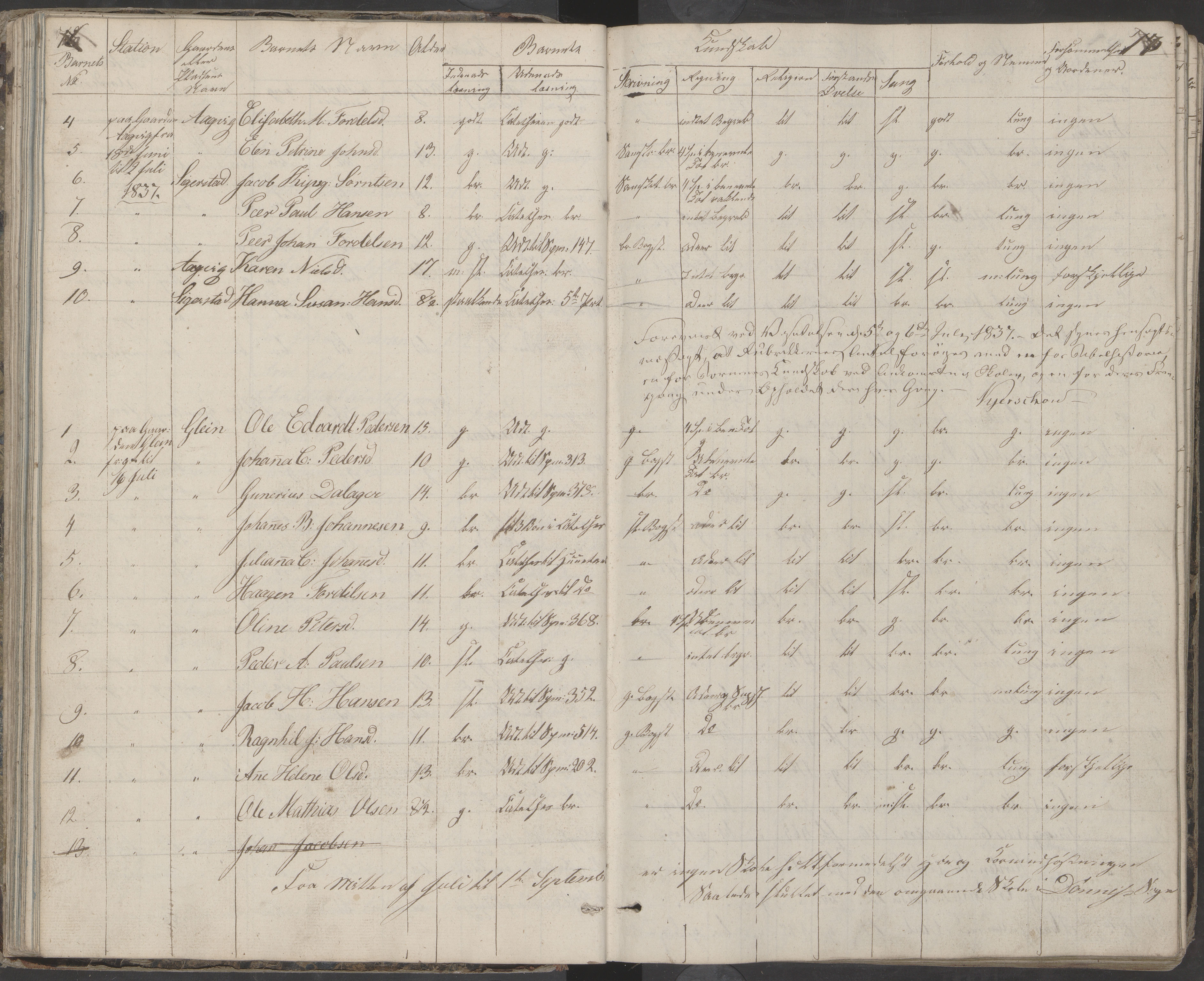 Dønna kommune. Dønnes fastskole, AIN/K-18270.510.01/442/L0001: Skoleprotokoll, 1832-1863