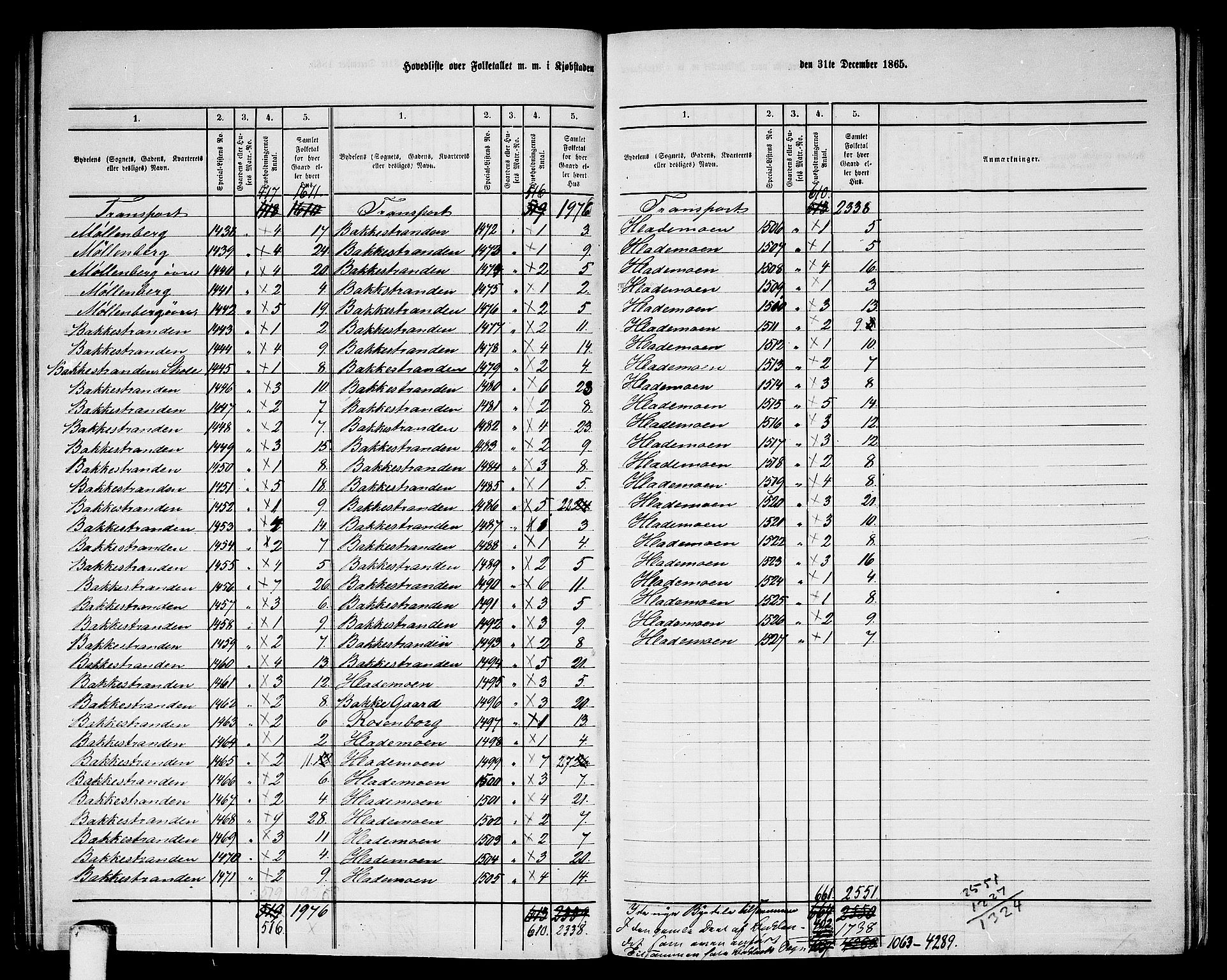 RA, 1865 census for Trondheim, 1865, p. 31