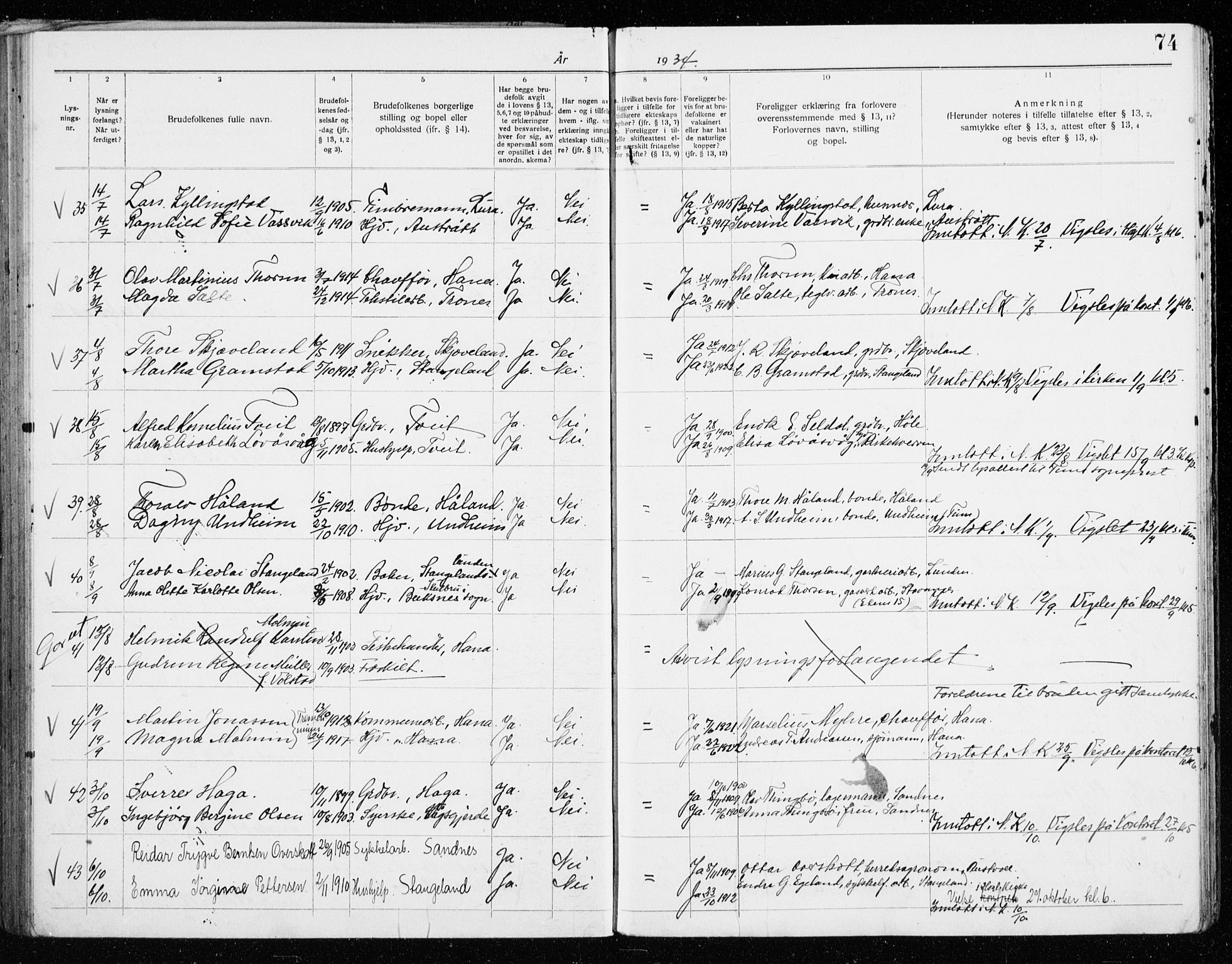 Høyland sokneprestkontor, AV/SAST-A-101799/001/705BA/L0001: Banns register no. 705.BA.1, 1919-1936, p. 74