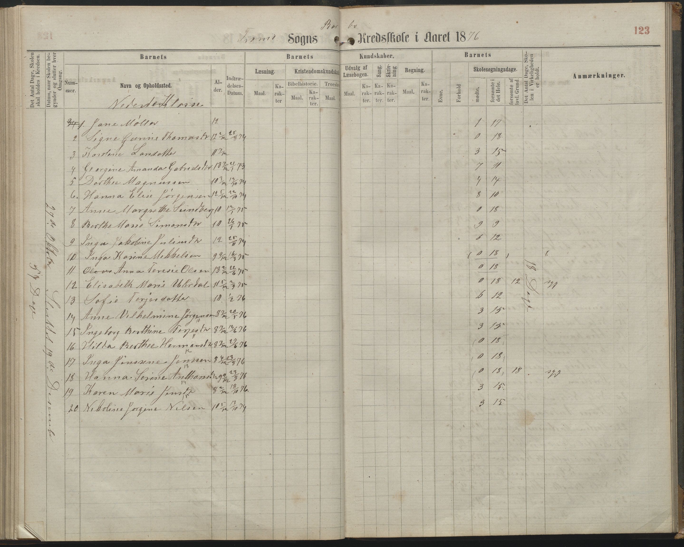 Arendal kommune, Katalog I, AAKS/KA0906-PK-I/07/L0161: Skoleprotokoll for 2. og 3. klasse, 1863-1877, p. 123