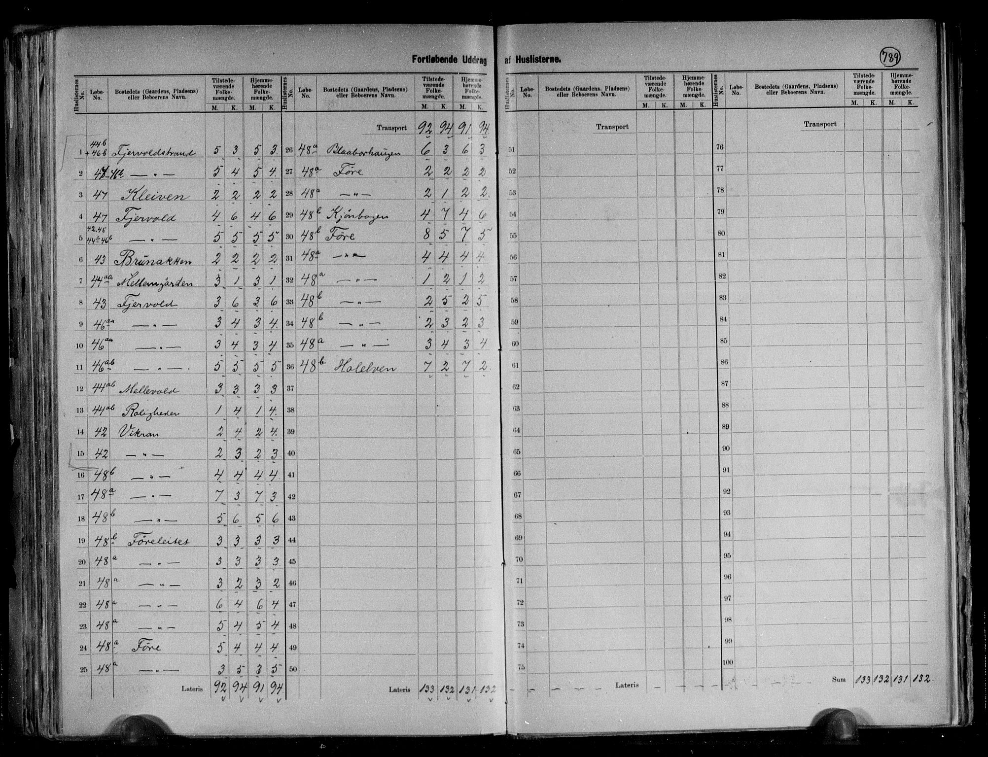 RA, 1891 census for 1867 Bø, 1891, p. 18