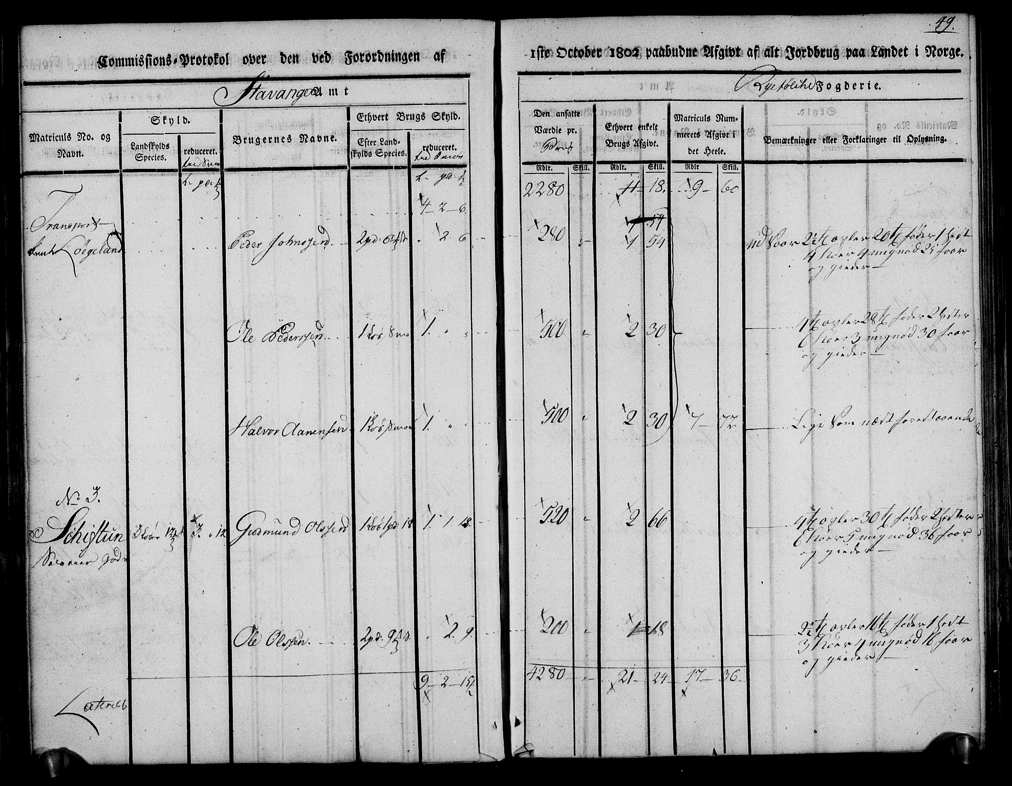 Rentekammeret inntil 1814, Realistisk ordnet avdeling, AV/RA-EA-4070/N/Ne/Nea/L0101: Ryfylke fogderi. Kommisjonsprotokoll for Jelsa, Hjelmeland og Årdal skipreider, 1803, p. 50