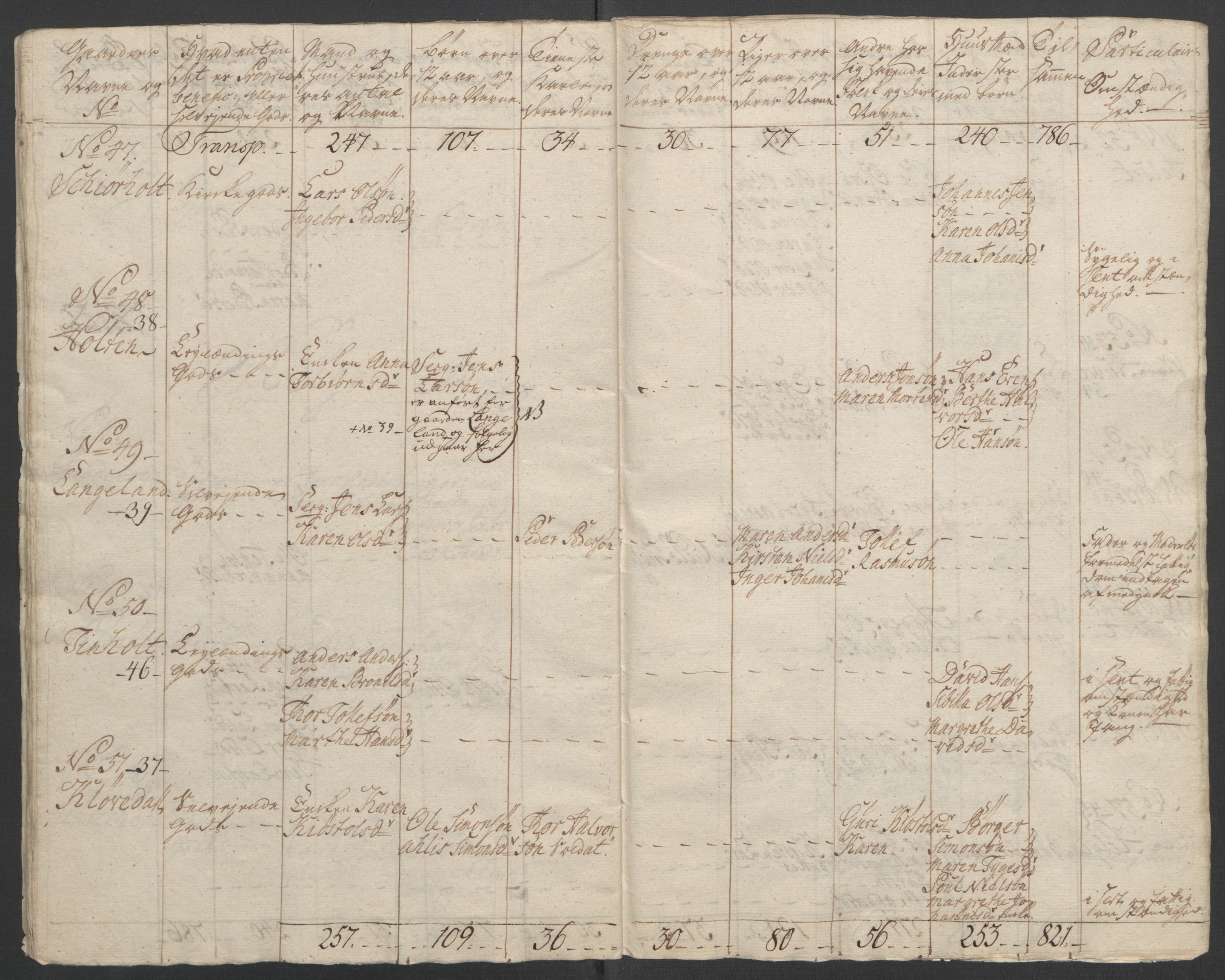 Rentekammeret inntil 1814, Reviderte regnskaper, Fogderegnskap, AV/RA-EA-4092/R37/L2239: Ekstraskatten Nedre Telemark og Bamble, 1762-1763, p. 68