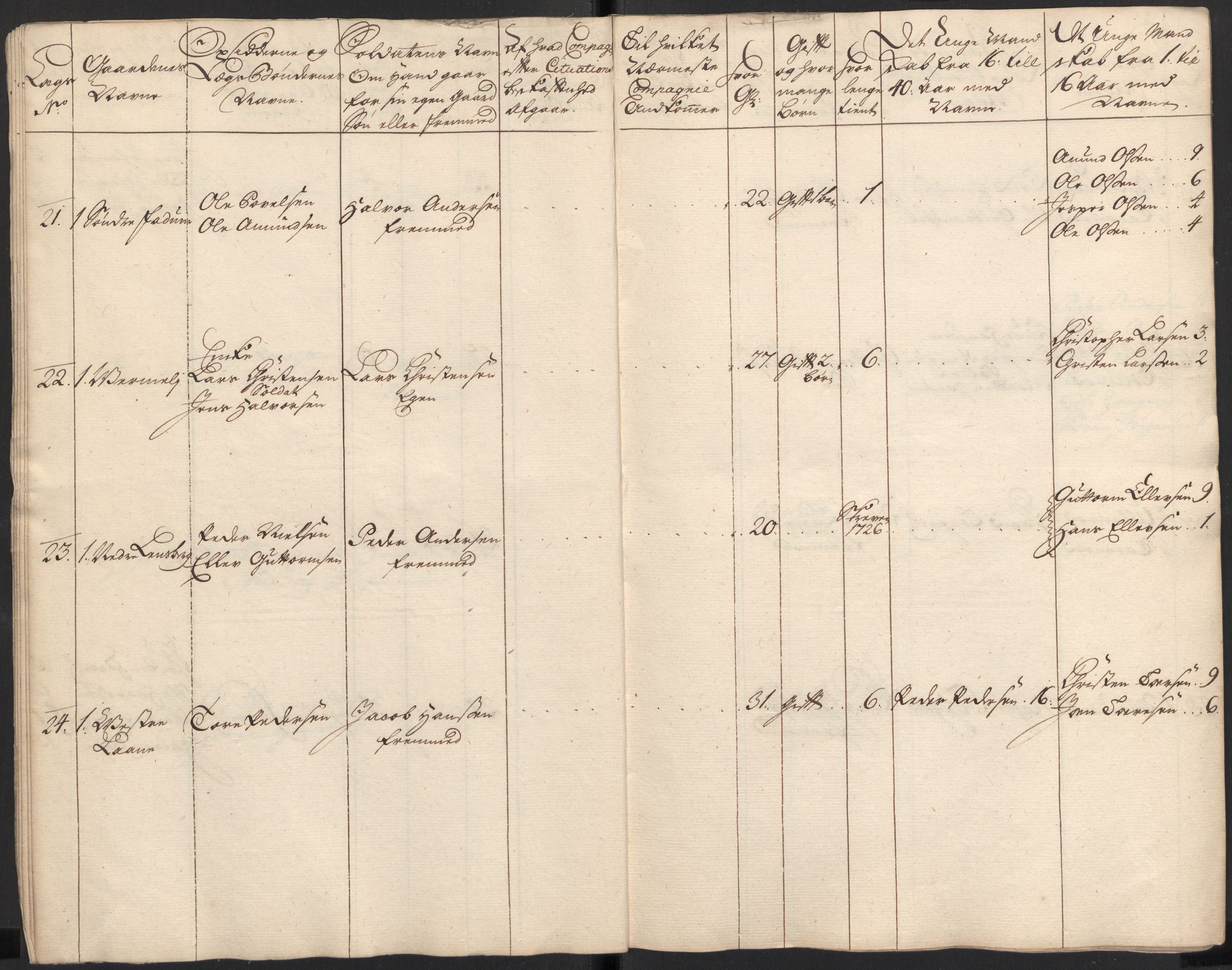 Rentekammeret inntil 1814, Realistisk ordnet avdeling, AV/RA-EA-4070/Ki/L0015: [S14]: Hovedlegdsruller, 1726, p. 103