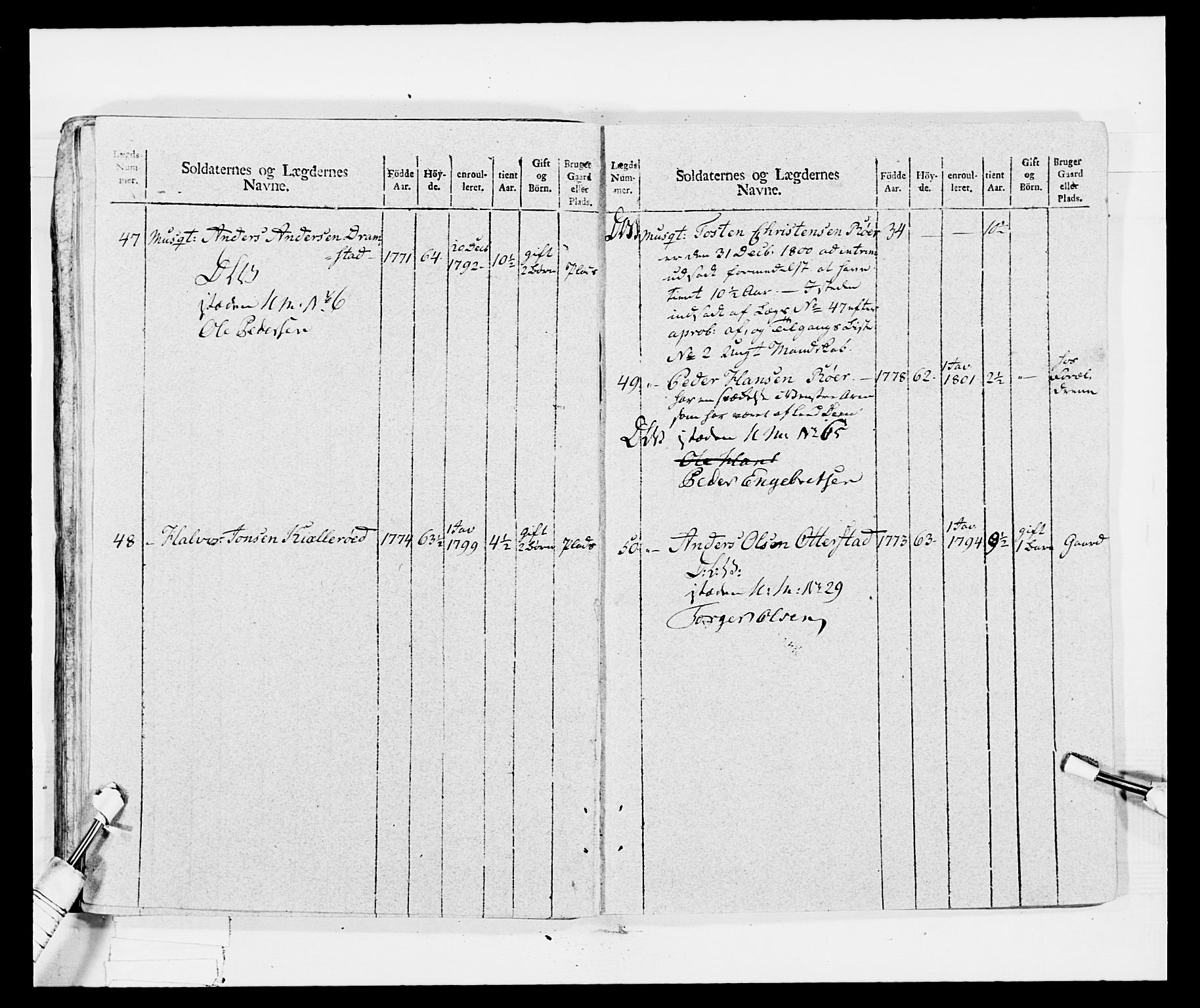 Generalitets- og kommissariatskollegiet, Det kongelige norske kommissariatskollegium, AV/RA-EA-5420/E/Eh/L0029: Sønnafjelske gevorbne infanteriregiment, 1785-1805, p. 436