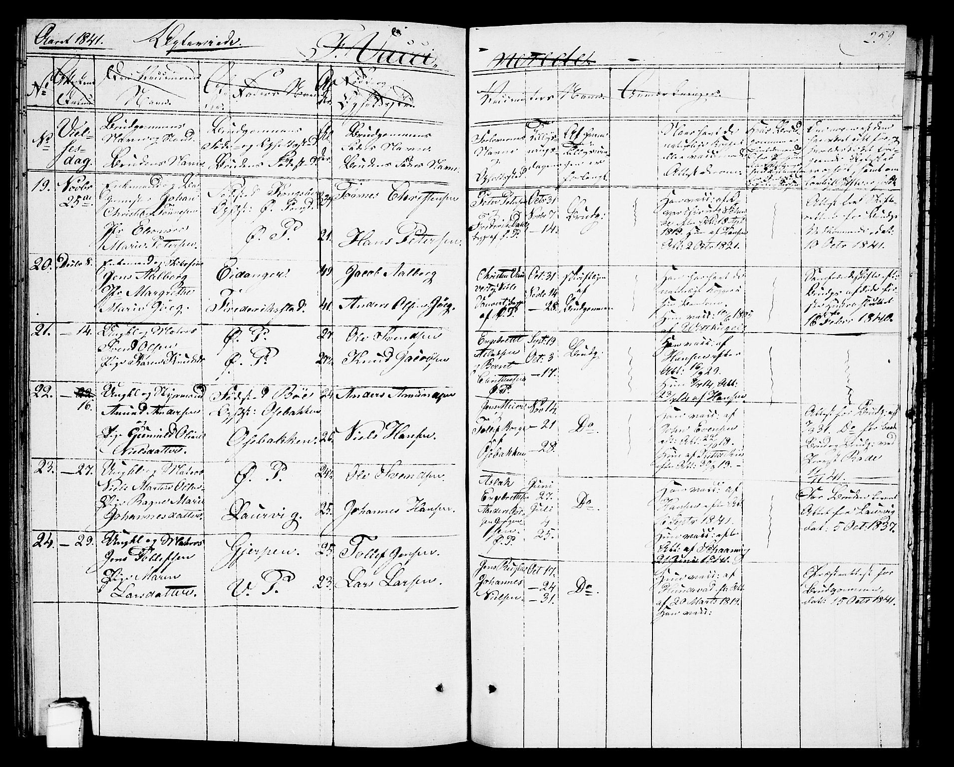 Porsgrunn kirkebøker , SAKO/A-104/G/Gb/L0002: Parish register (copy) no. II 2, 1828-1841, p. 259