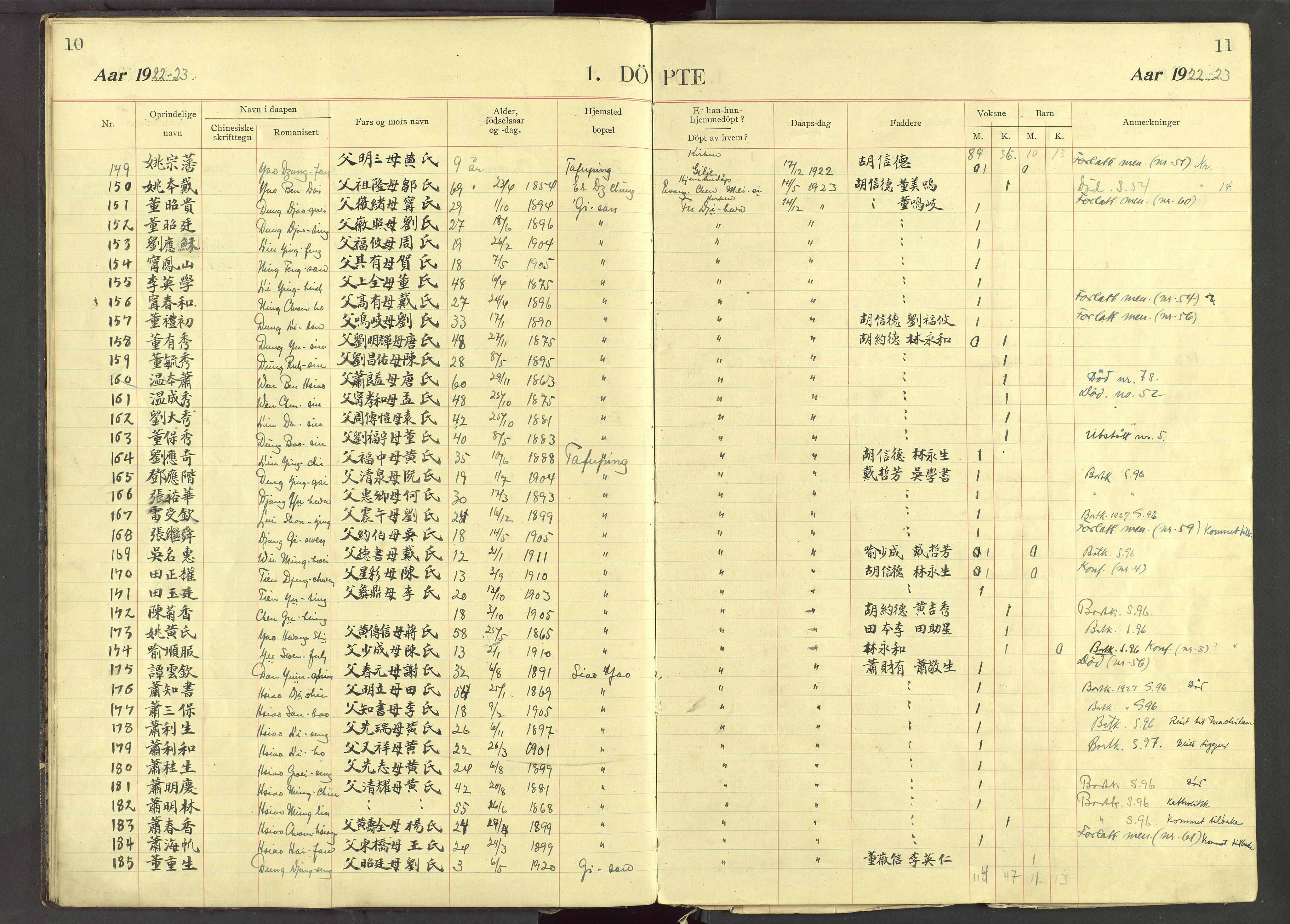 Det Norske Misjonsselskap - utland - Kina (Hunan), VID/MA-A-1065/Dm/L0088: Parish register (official) no. 126, 1909-1948, p. 10-11