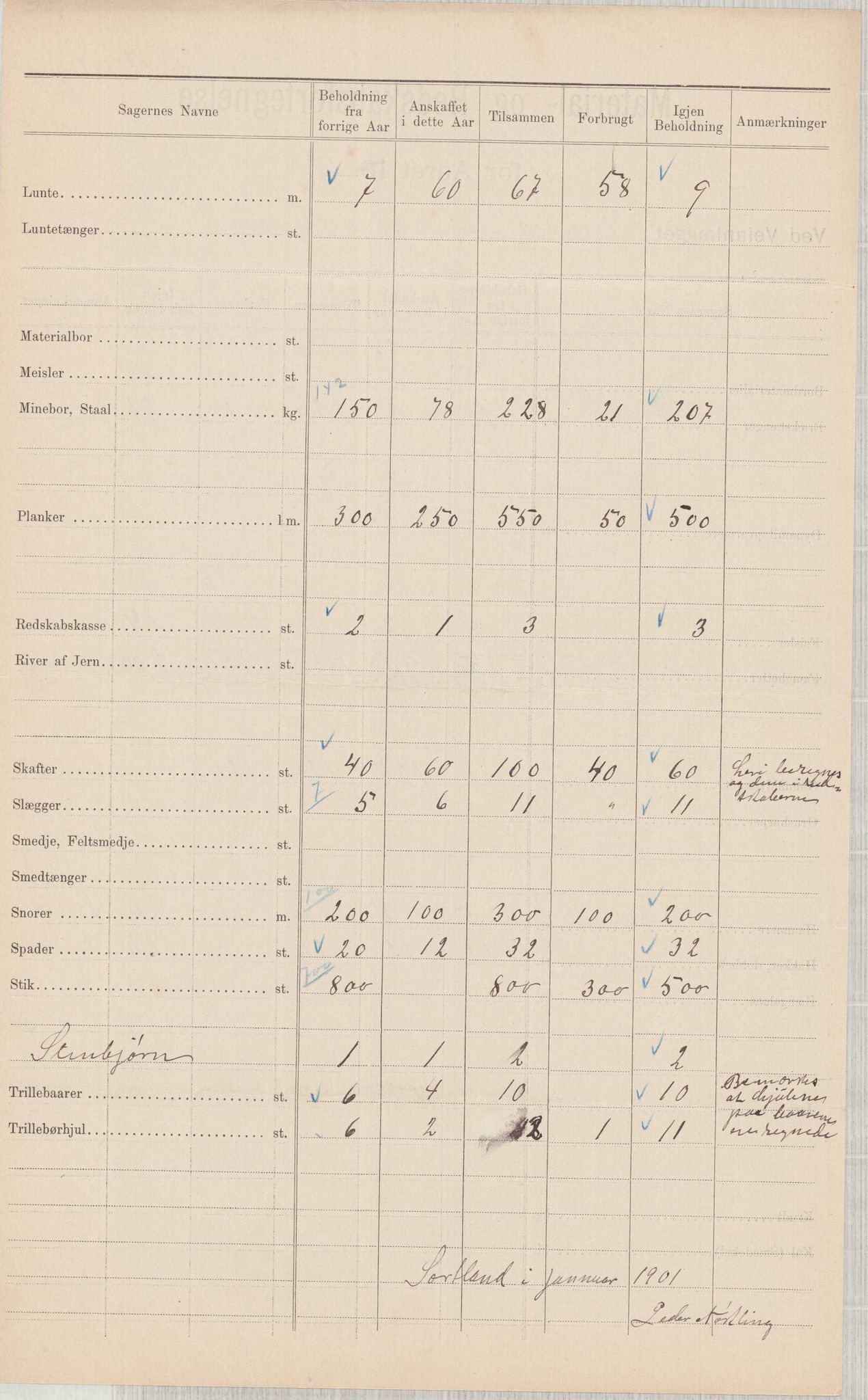 Finnaas kommune. Formannskapet, IKAH/1218a-021/E/Ea/L0002/0001: Rekneskap for veganlegg / Rekneskap for veganlegget Urangsvåg - Mælandsvåg, 1898-1900, p. 122