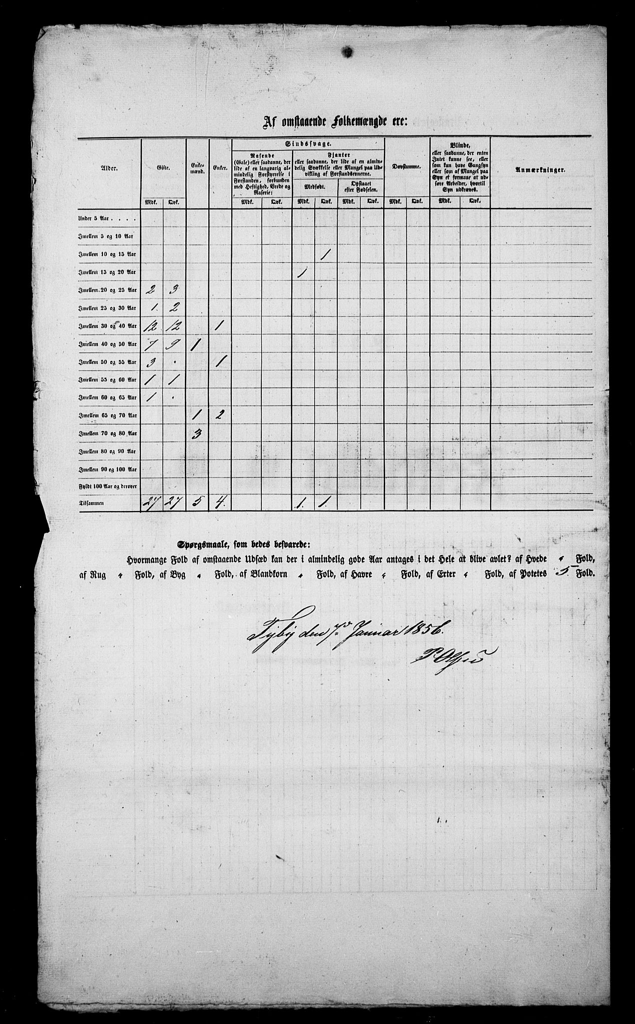 , Census 1855 for Vadsø/Vadsø landsokn and Sør-Varanger, 1855, p. 3