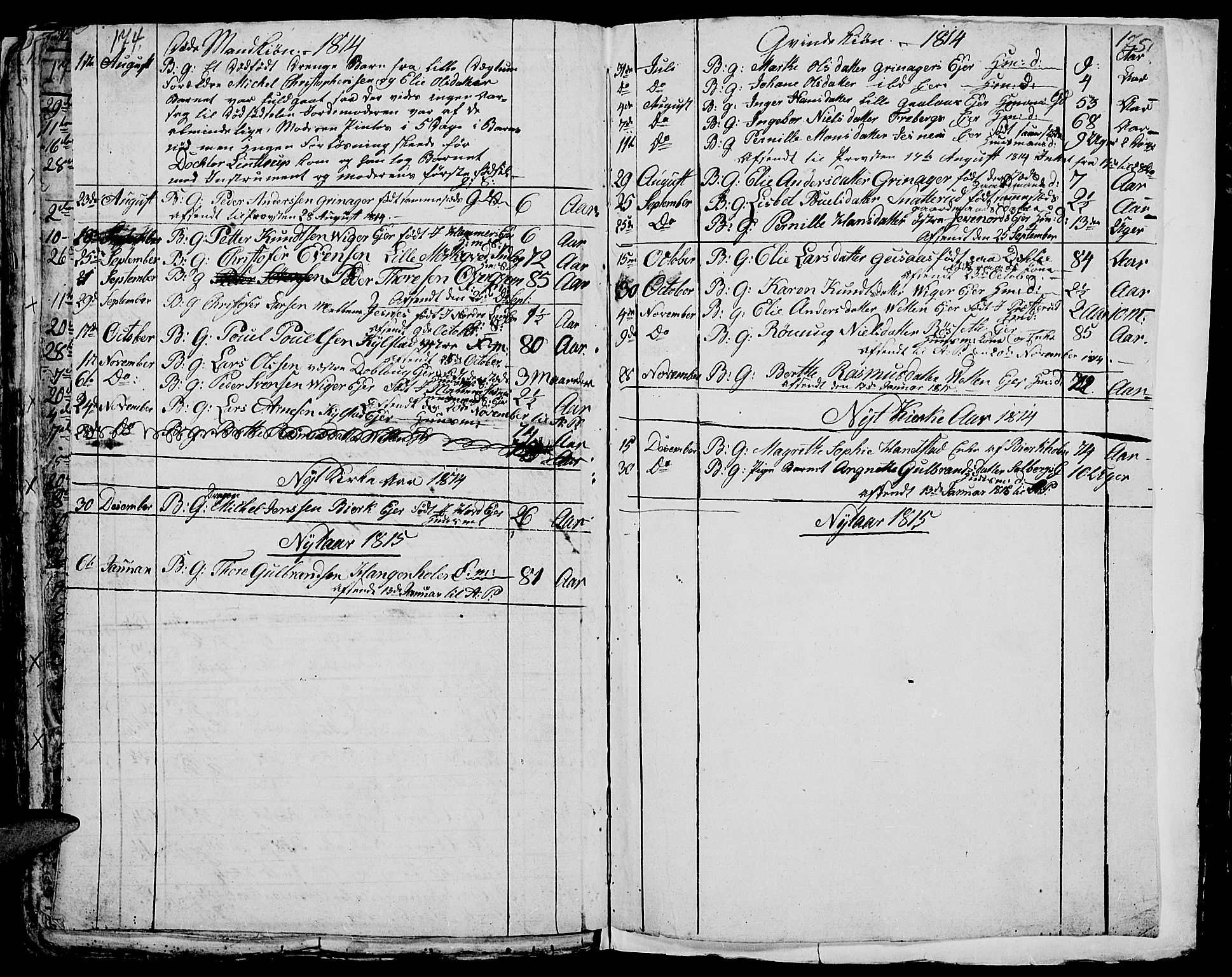 Vang prestekontor, Hedmark, SAH/PREST-008/H/Ha/Hab/L0001: Parish register (copy) no. 1, 1792-1814, p. 174-175