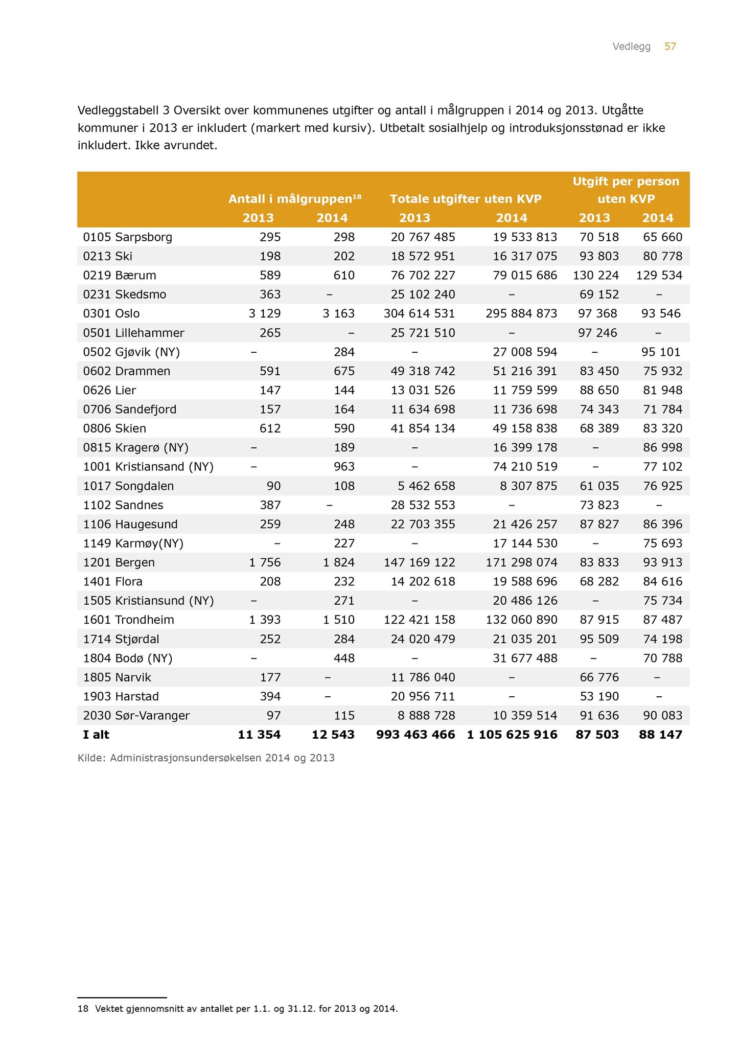 Klæbu Kommune, TRKO/KK/04-UO/L007: Utvalg for oppvekst - Møtedokumenter, 2016