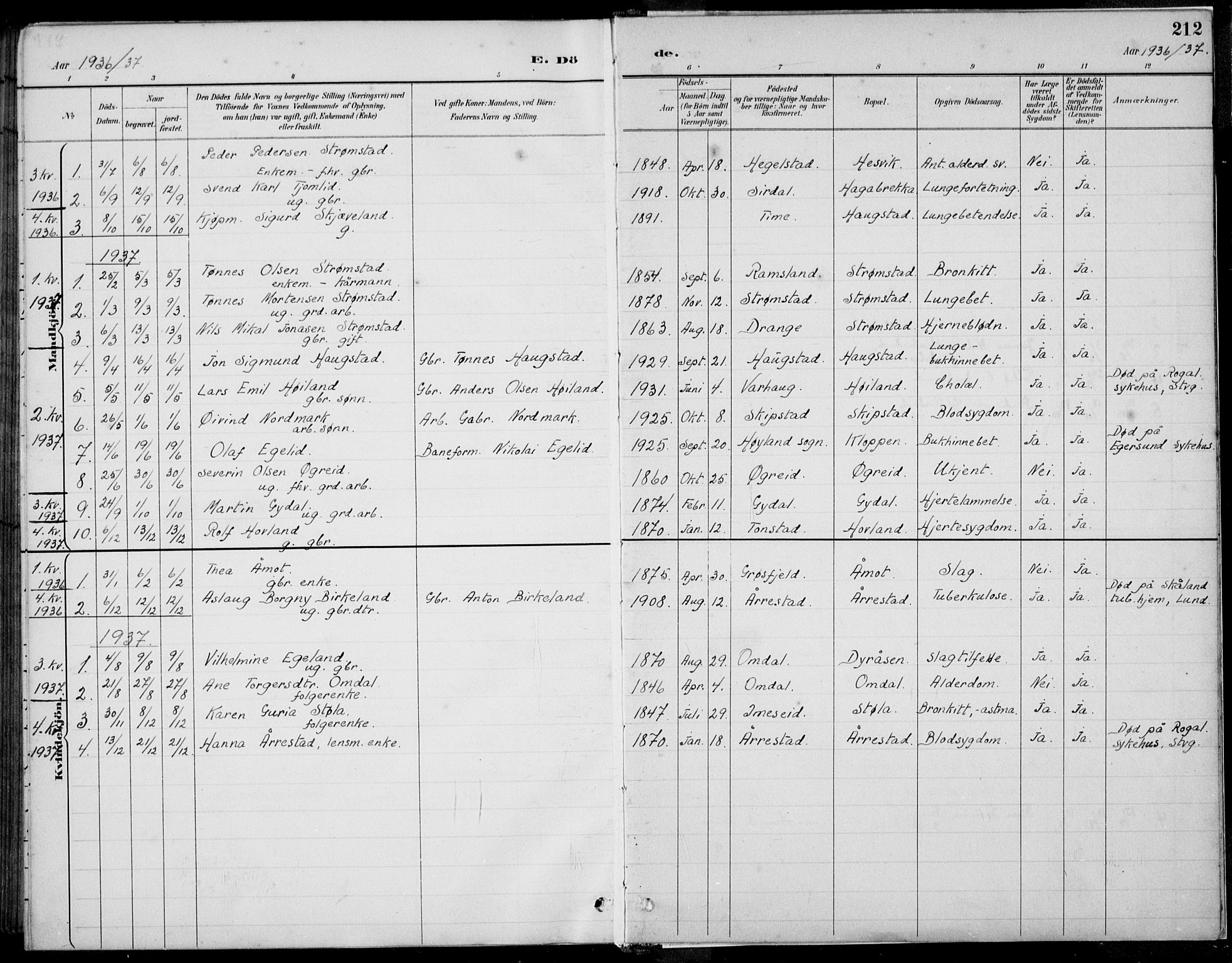 Helleland sokneprestkontor, AV/SAST-A-101810: Parish register (copy) no. B 4, 1887-1941, p. 212