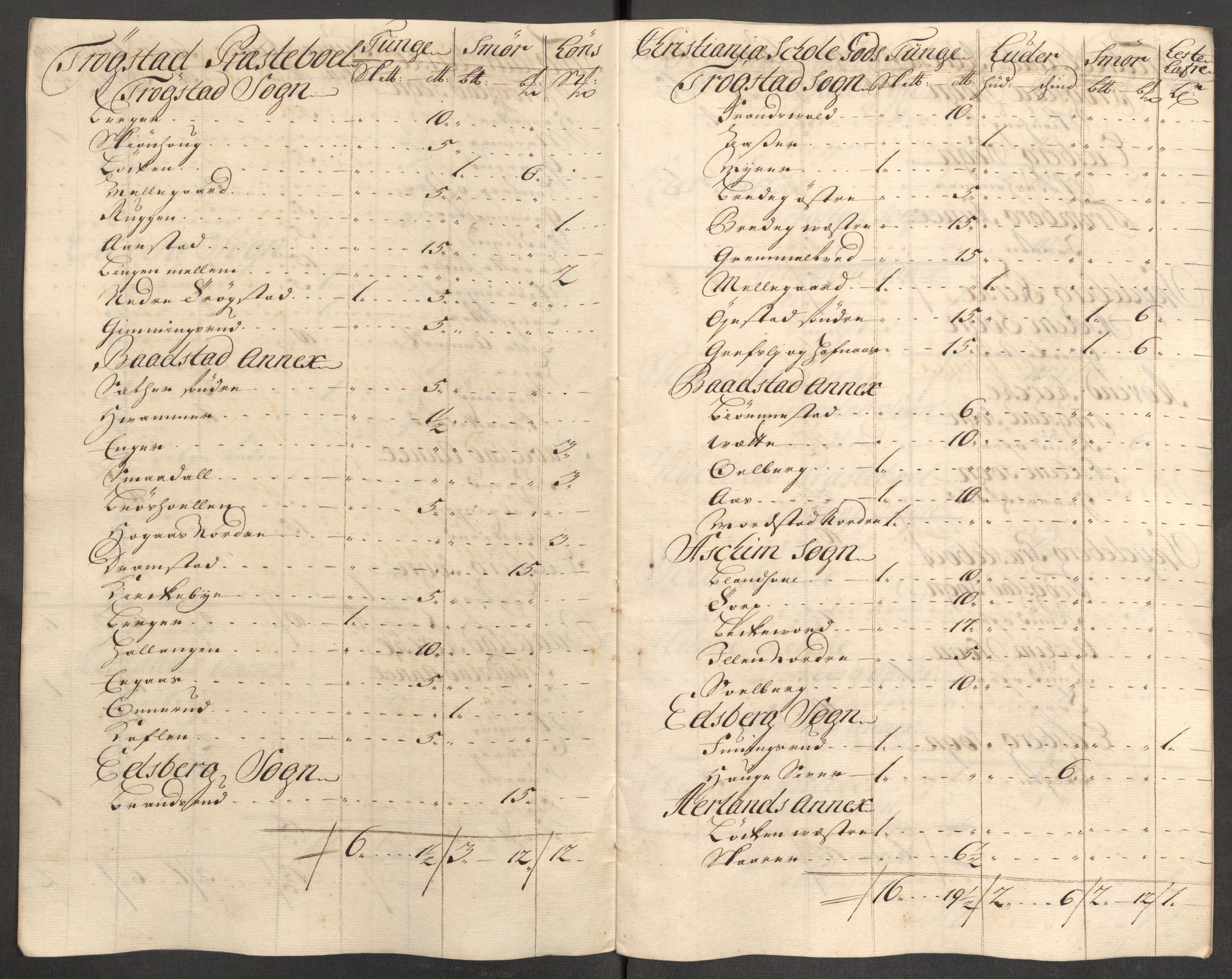 Rentekammeret inntil 1814, Reviderte regnskaper, Fogderegnskap, AV/RA-EA-4092/R07/L0308: Fogderegnskap Rakkestad, Heggen og Frøland, 1714, p. 199