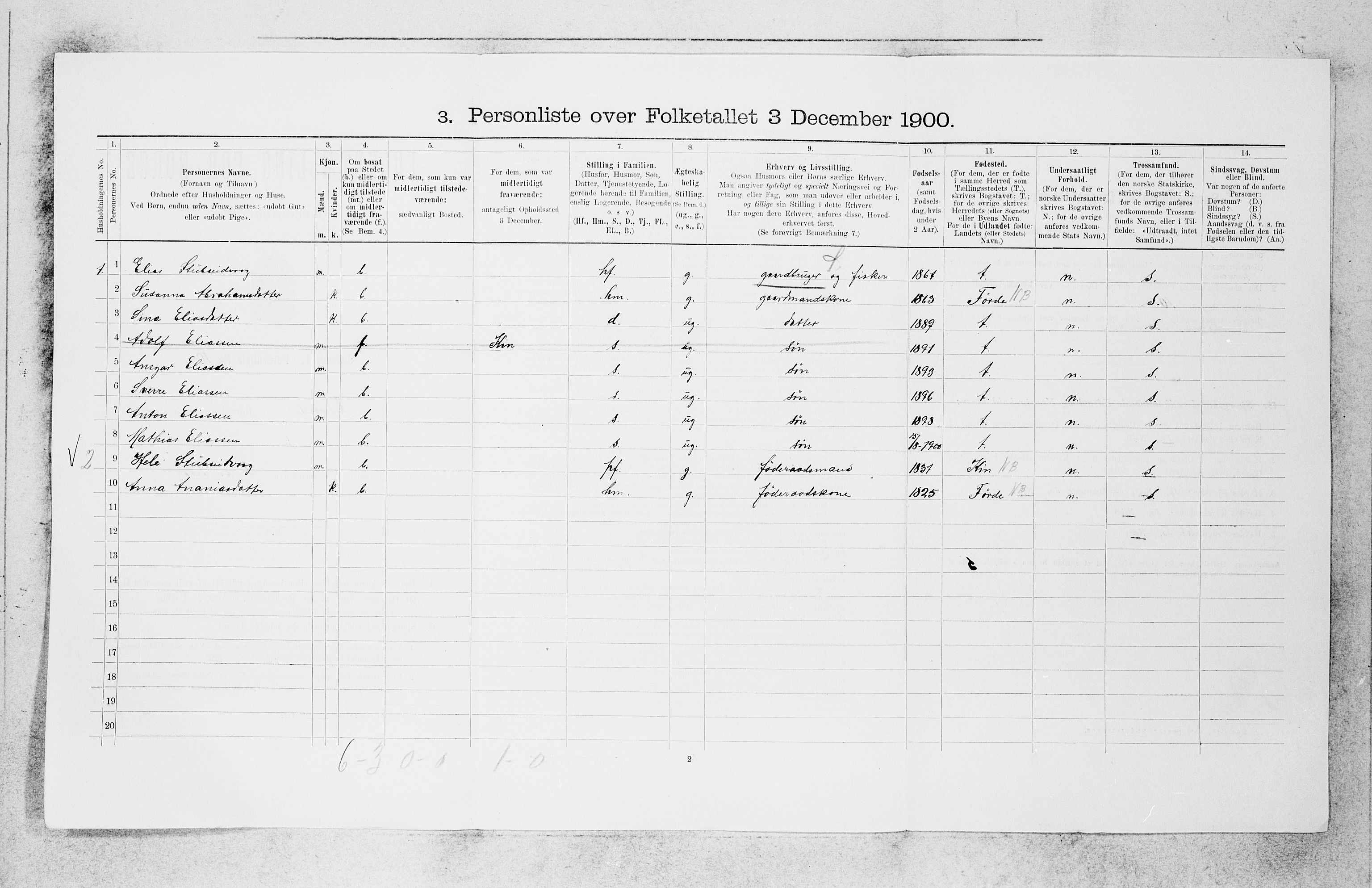 SAB, 1900 census for Askvoll, 1900, p. 94