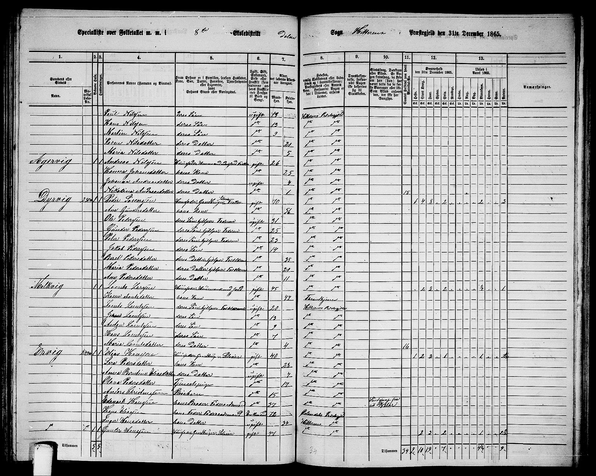 RA, 1865 census for Hitra, 1865, p. 210