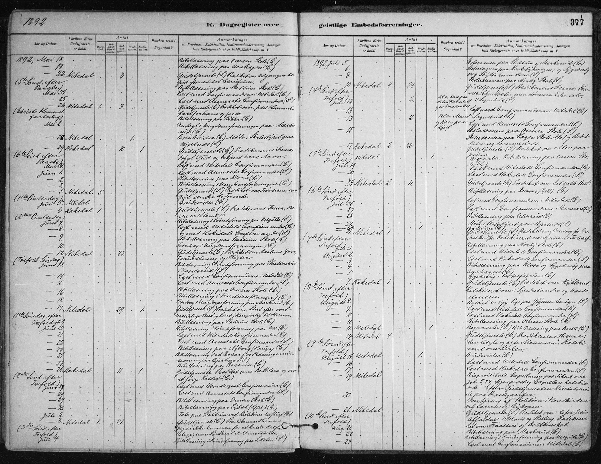 Nittedal prestekontor Kirkebøker, AV/SAO-A-10365a/F/Fa/L0007: Parish register (official) no. I 7, 1879-1901, p. 377