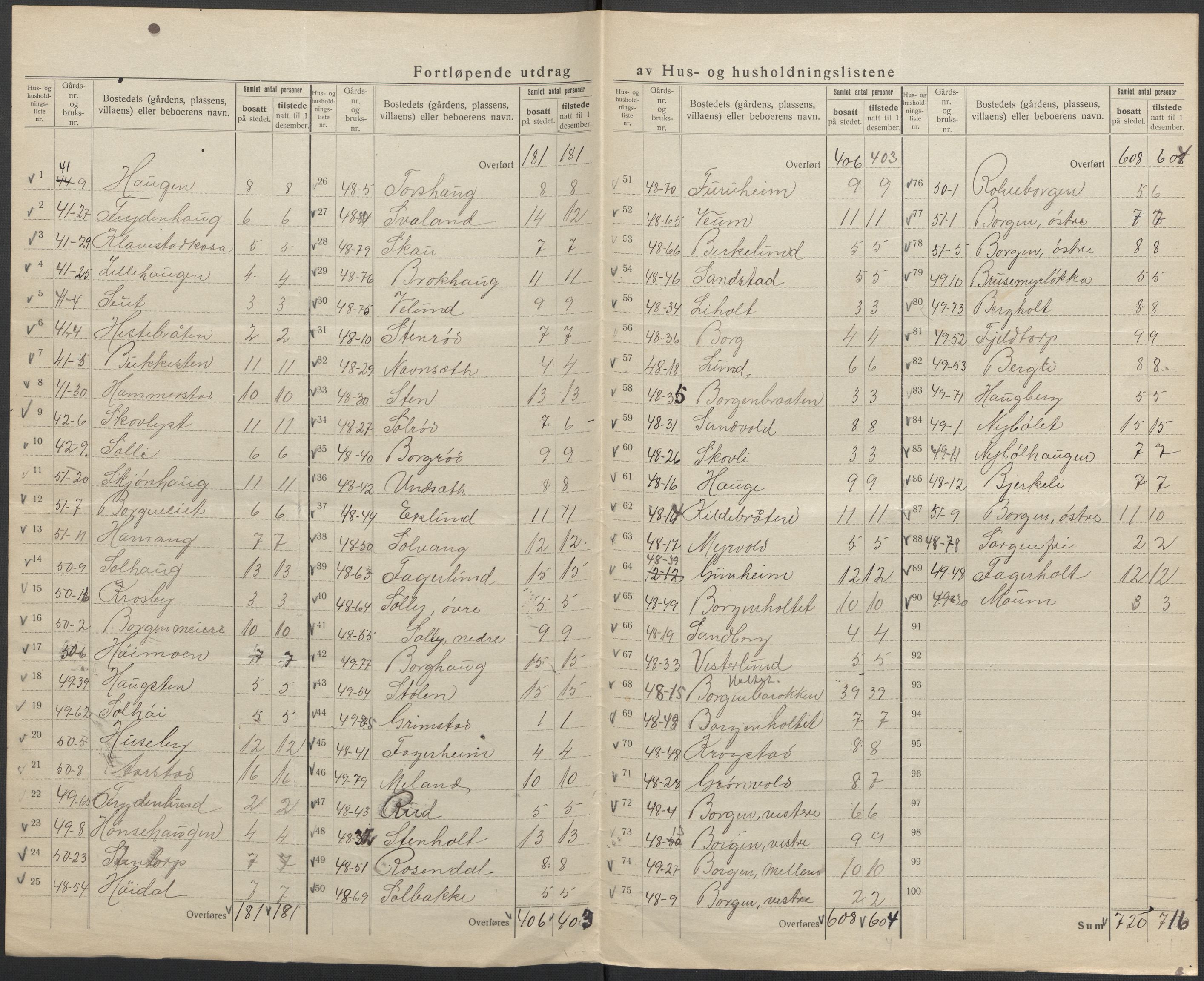 SAO, 1920 census for Skjeberg, 1920, p. 45