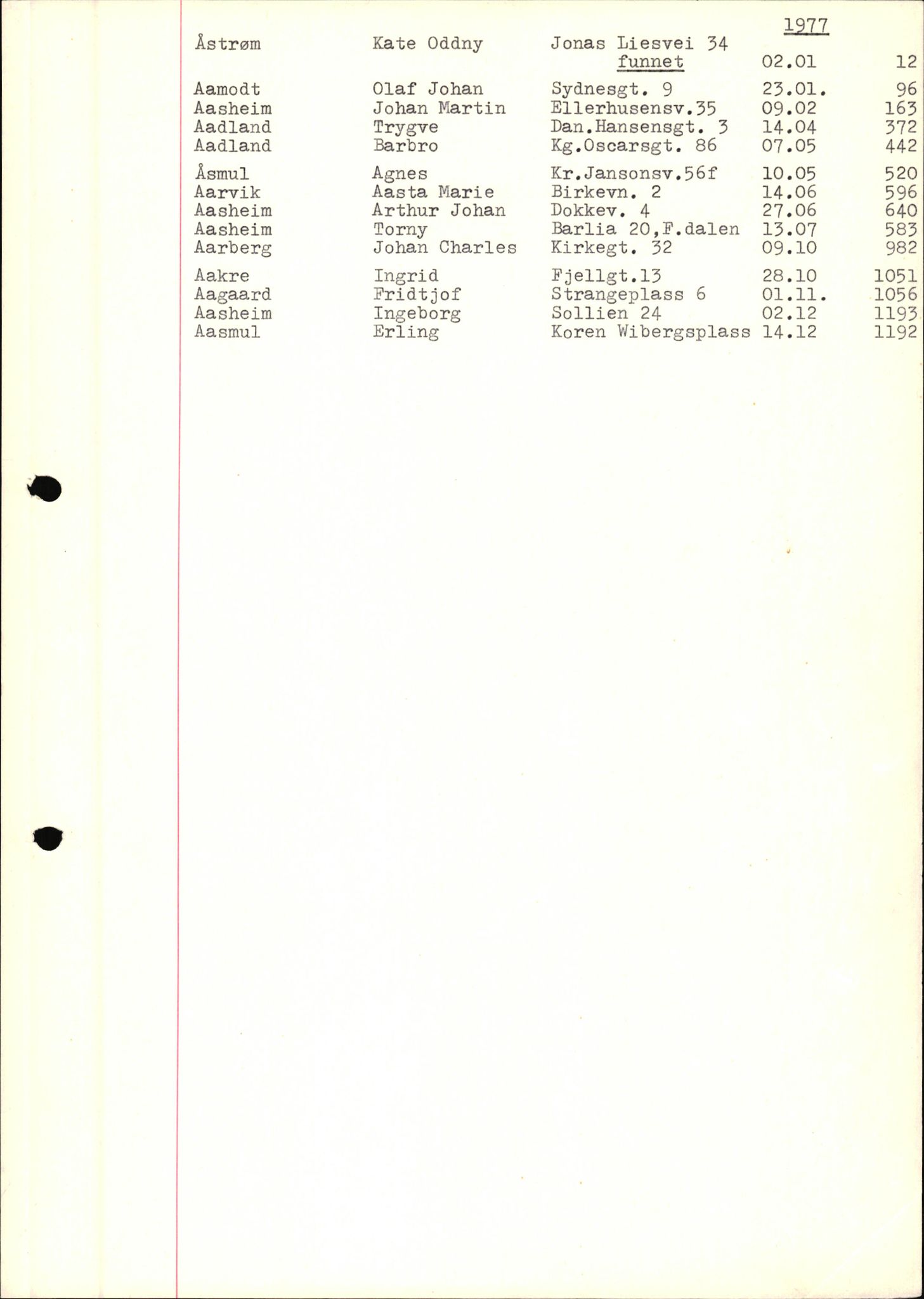 Byfogd og Byskriver i Bergen, SAB/A-3401/06/06Nb/L0017: Register til dødsfalljournaler, 1977, p. 63