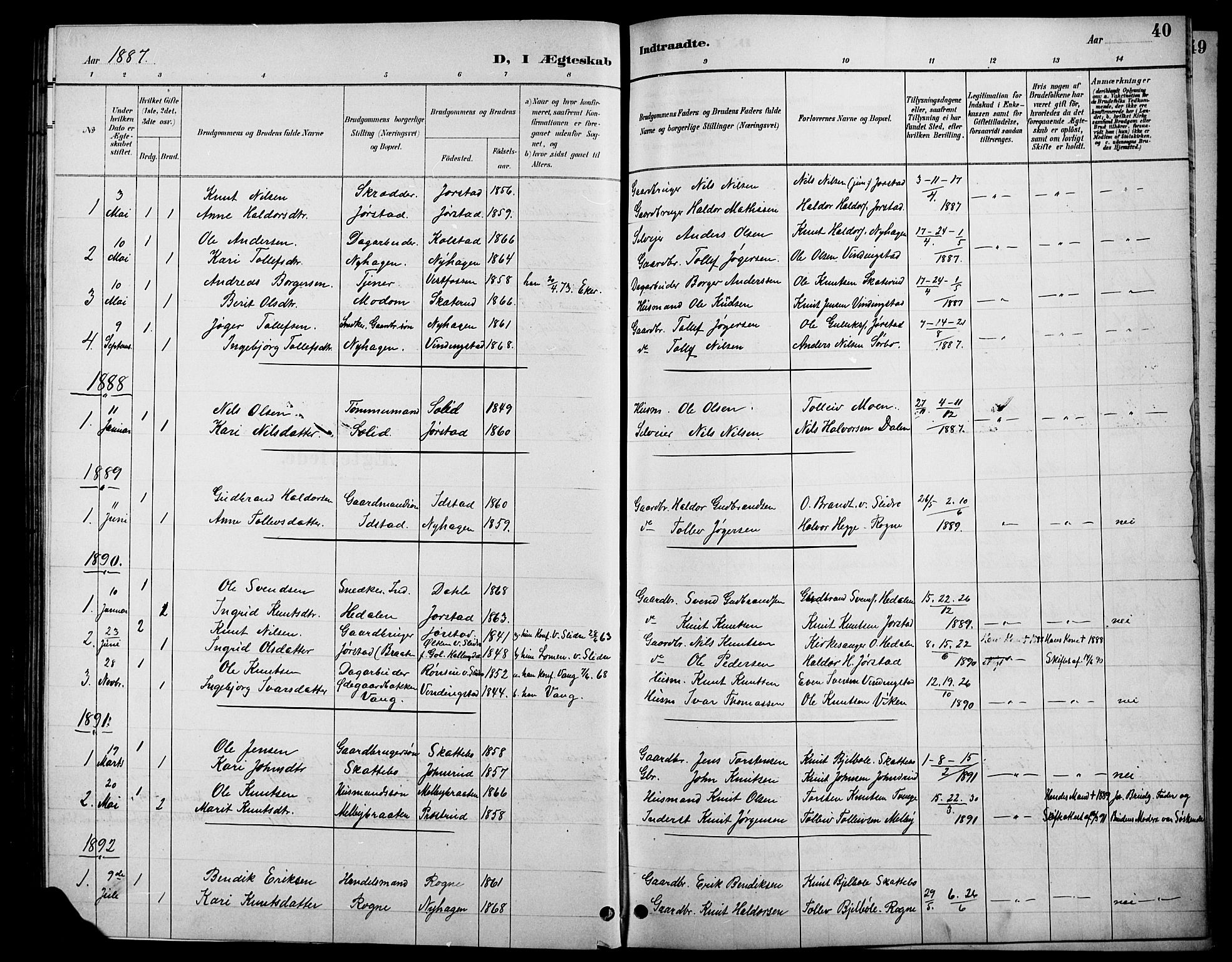 Øystre Slidre prestekontor, SAH/PREST-138/H/Ha/Hab/L0006: Parish register (copy) no. 6, 1887-1916, p. 40