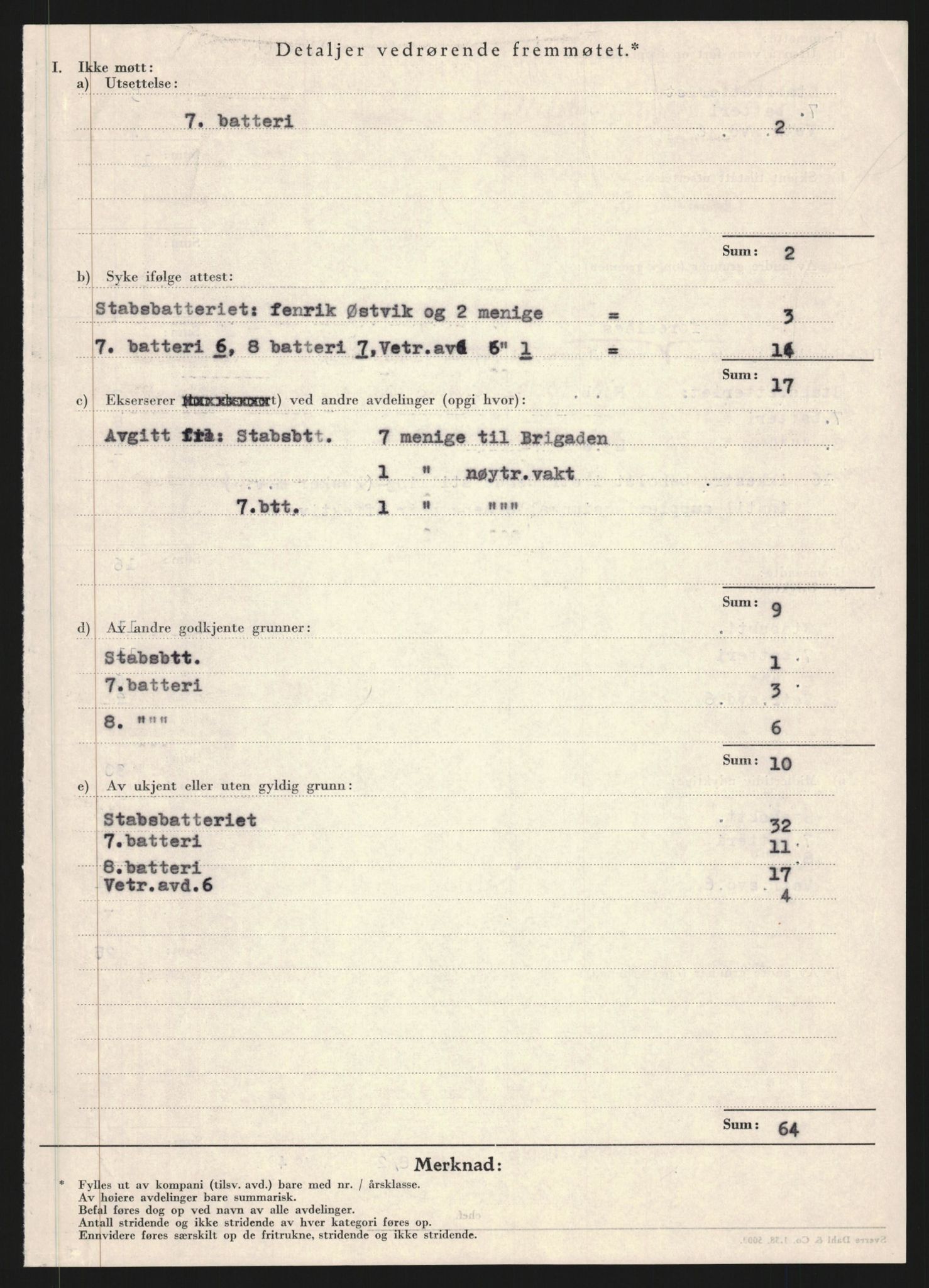 Forsvaret, Forsvarets krigshistoriske avdeling, AV/RA-RAFA-2017/Y/Yb/L0152: II-C-11-650  -  6. Divisjon: Bergartilleribataljon nr. 3:  Nøytralitetsvakten , 1939-1940, p. 261