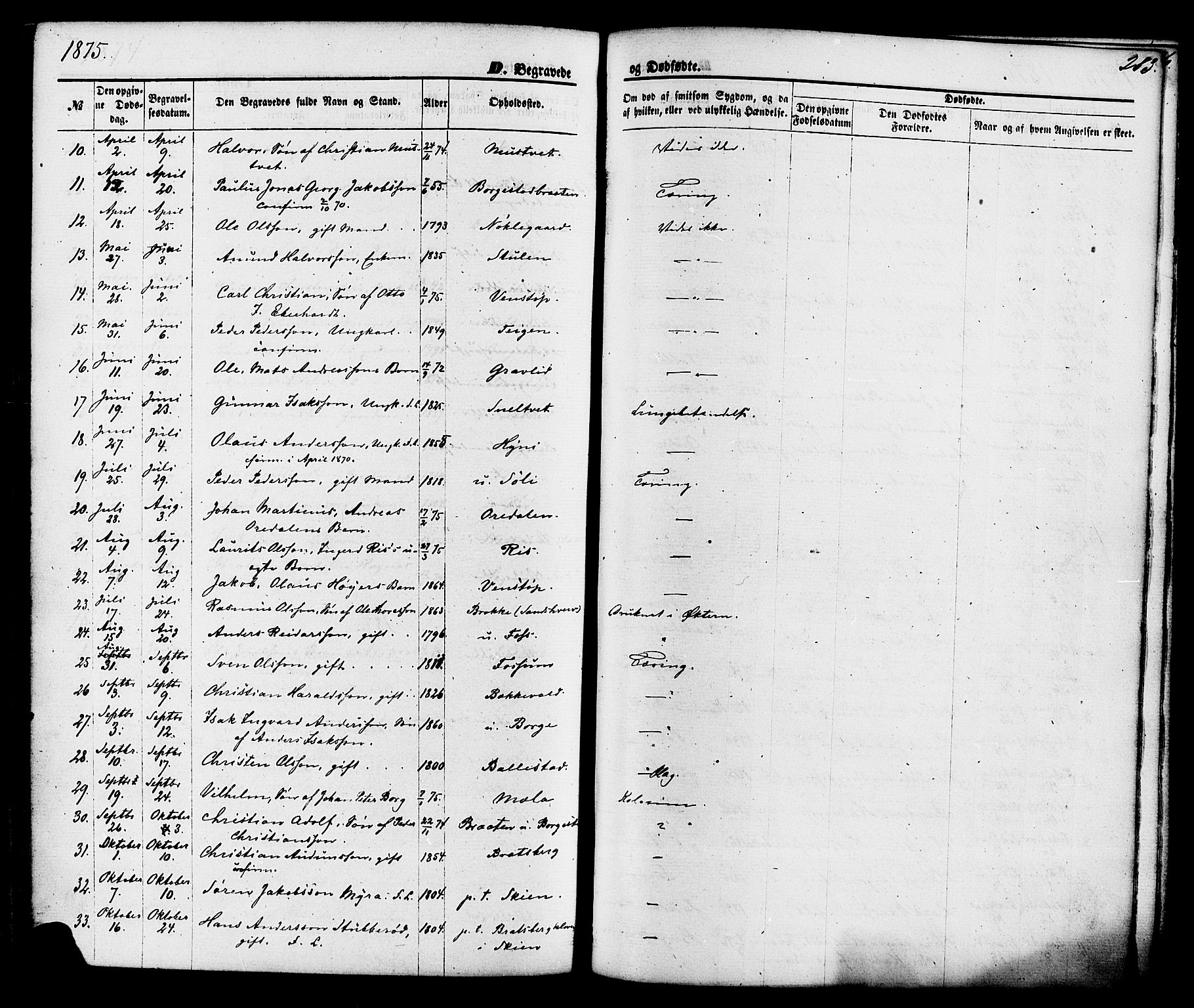 Gjerpen kirkebøker, SAKO/A-265/F/Fa/L0009: Parish register (official) no. I 9, 1872-1885, p. 283