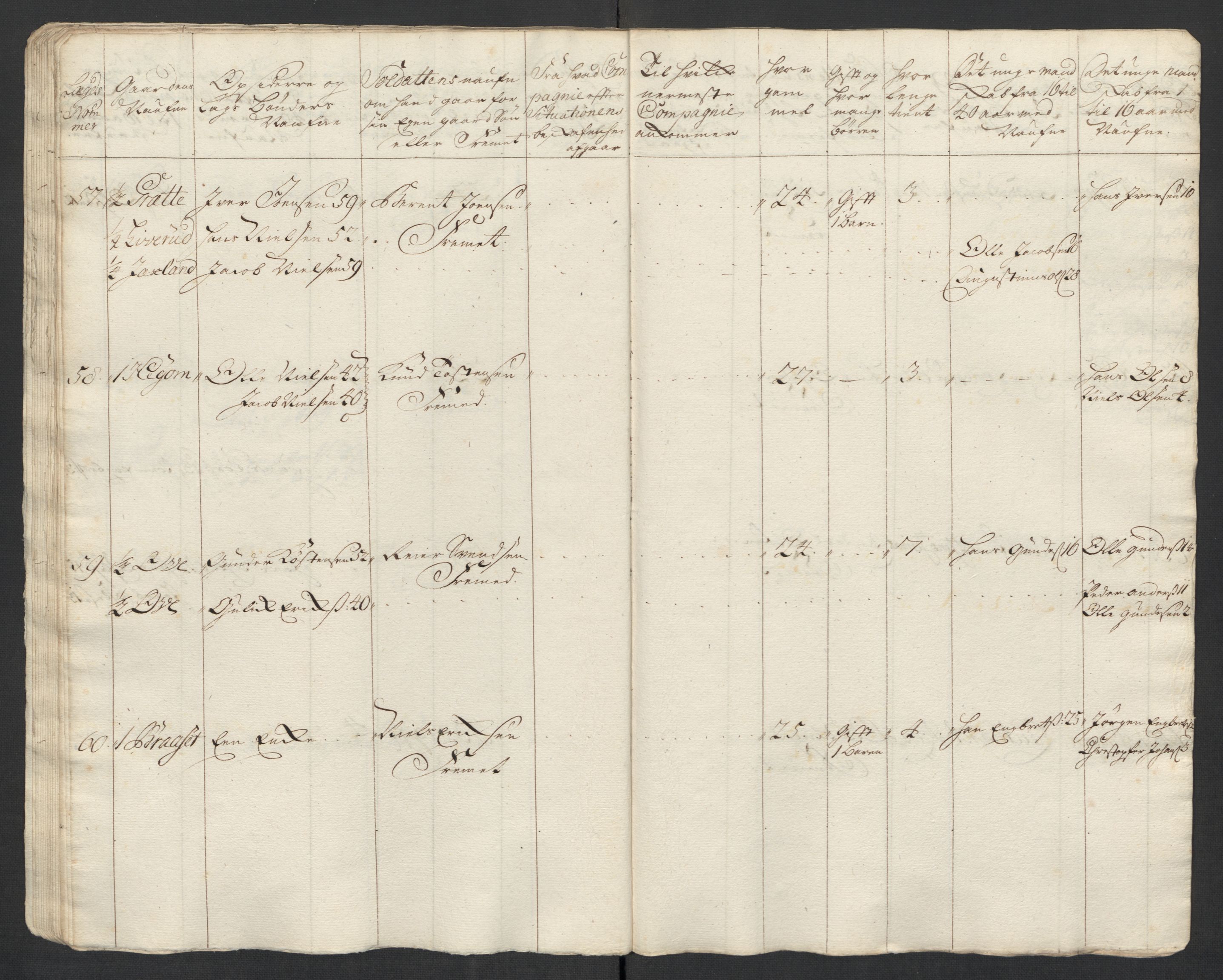 Rentekammeret inntil 1814, Realistisk ordnet avdeling, AV/RA-EA-4070/Ki/L0015: [S14]: Hovedlegdsruller, 1726, p. 295