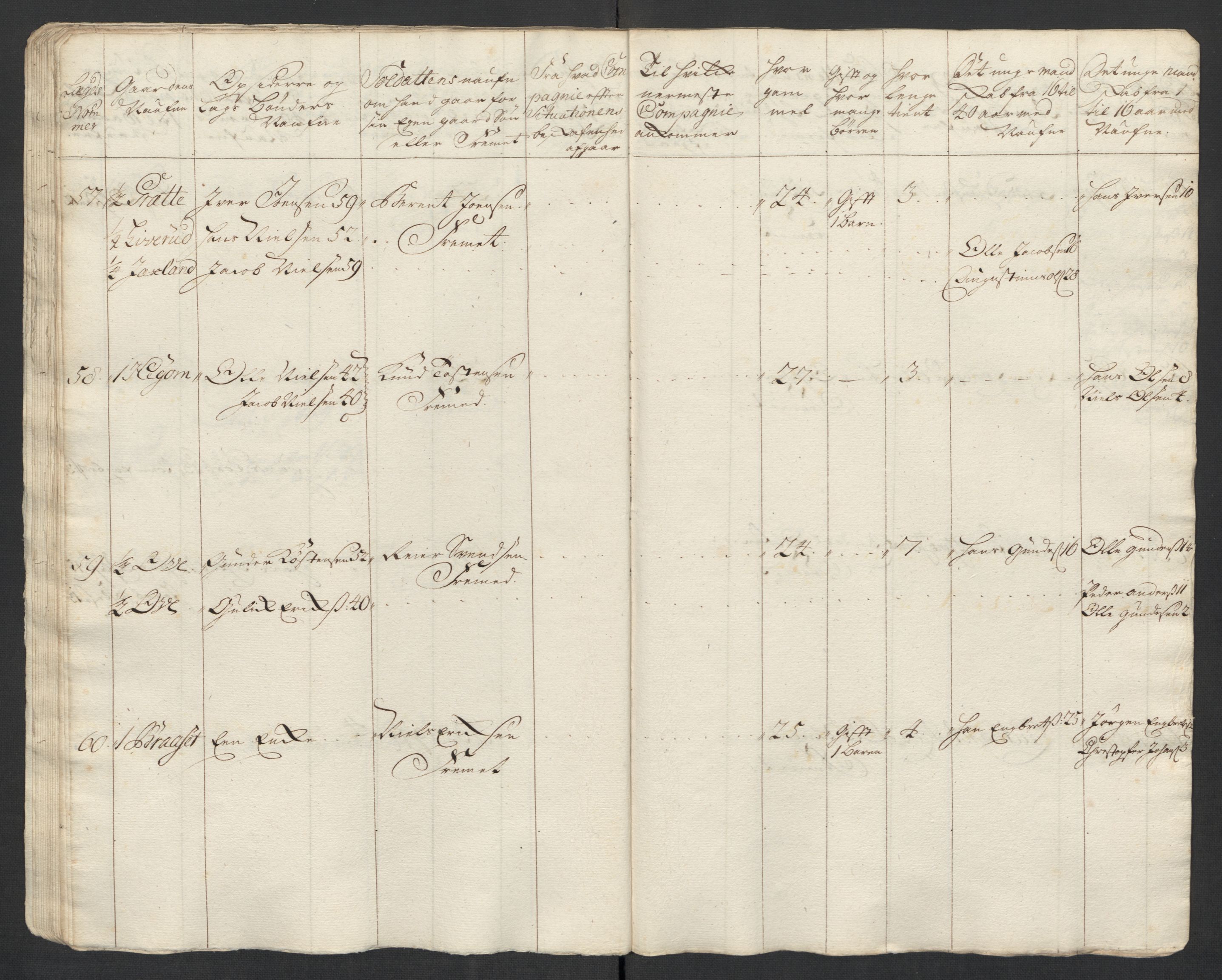 Rentekammeret inntil 1814, Realistisk ordnet avdeling, RA/EA-4070/Ki/L0015: [S14]: Hovedlegdsruller, 1726, p. 295