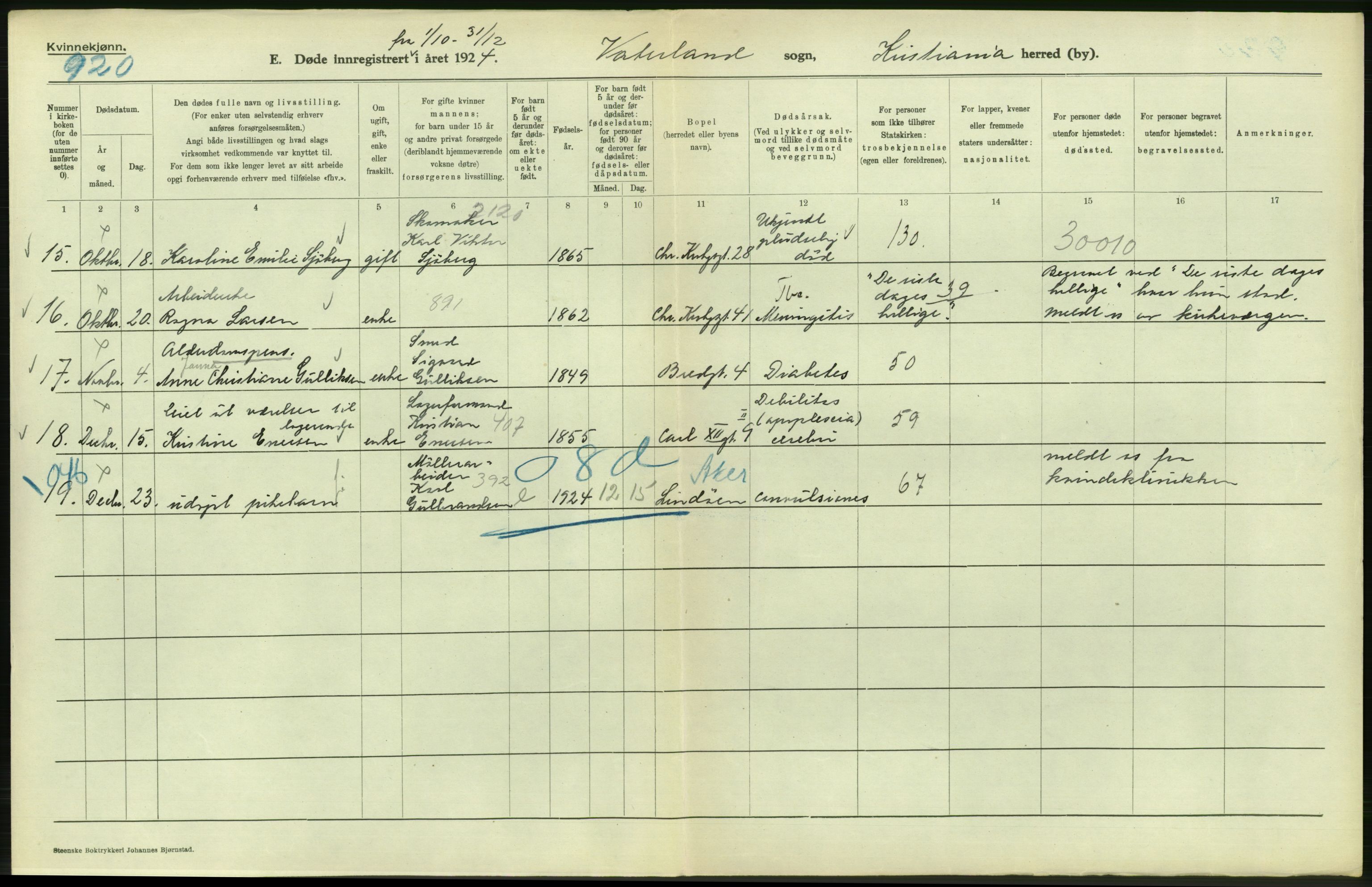 Statistisk sentralbyrå, Sosiodemografiske emner, Befolkning, AV/RA-S-2228/D/Df/Dfc/Dfcd/L0009: Kristiania: Døde kvinner, dødfødte, 1924, p. 442