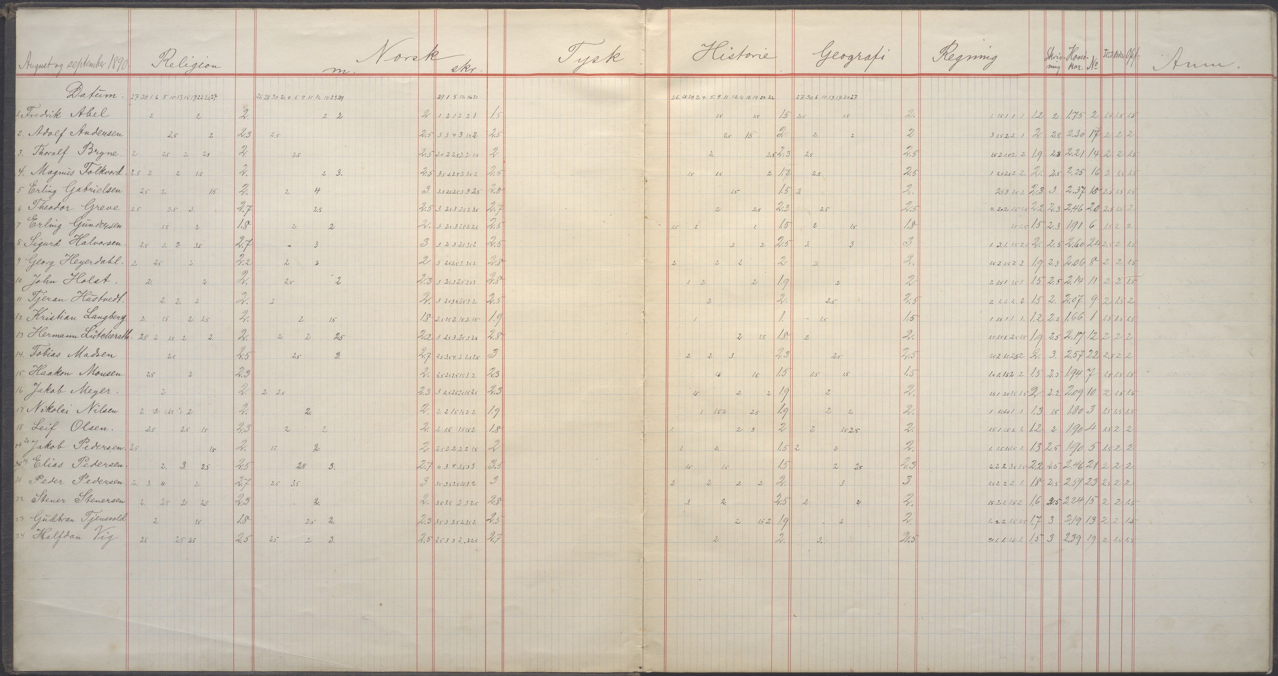 PA-0428, Storms skole, BYST/A-1479/G/Ga/L0001: Karakterprotokoll - 1. middelklasse, 1890-1895