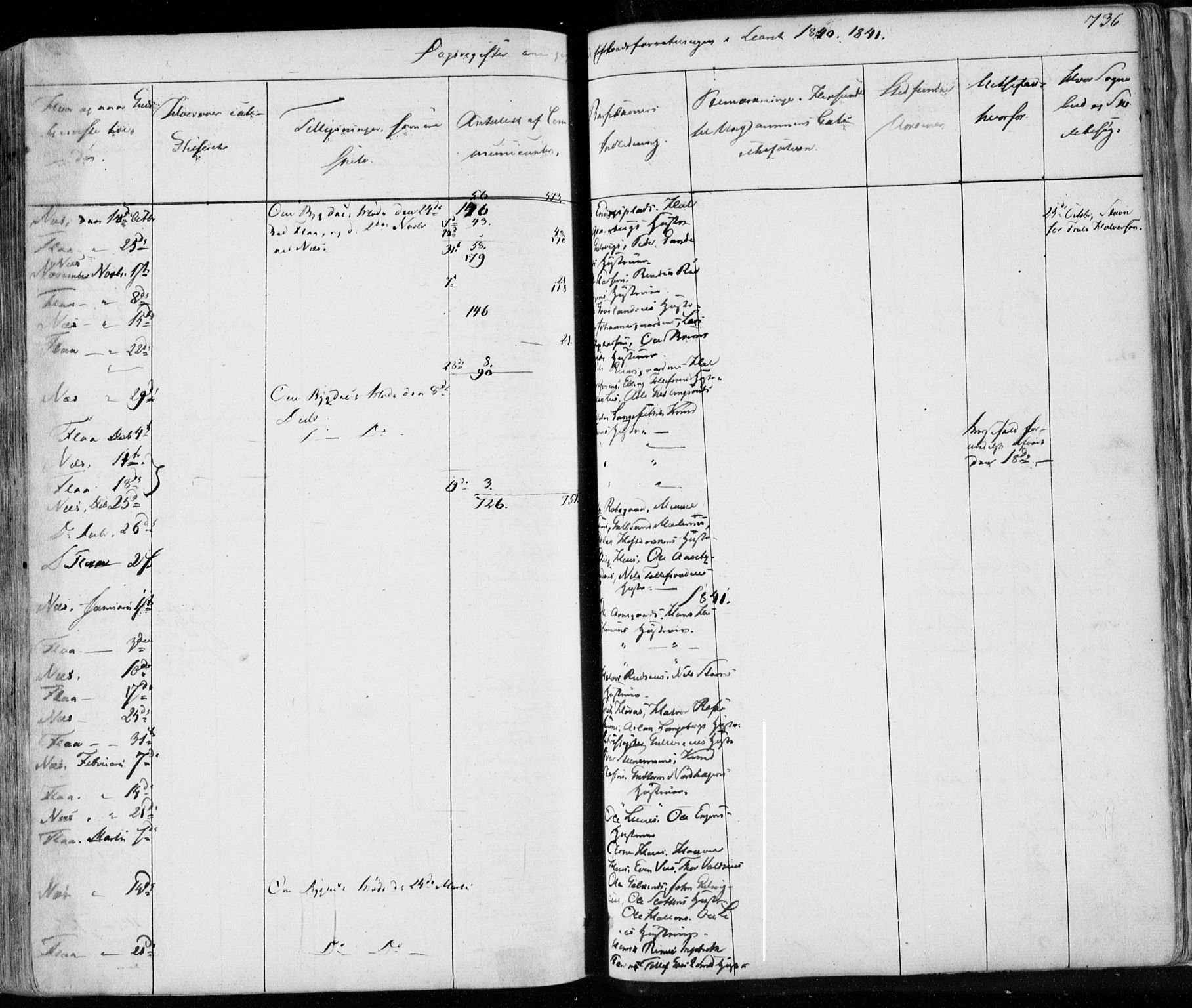 Nes kirkebøker, SAKO/A-236/F/Fa/L0009: Parish register (official) no. 9, 1834-1863, p. 736