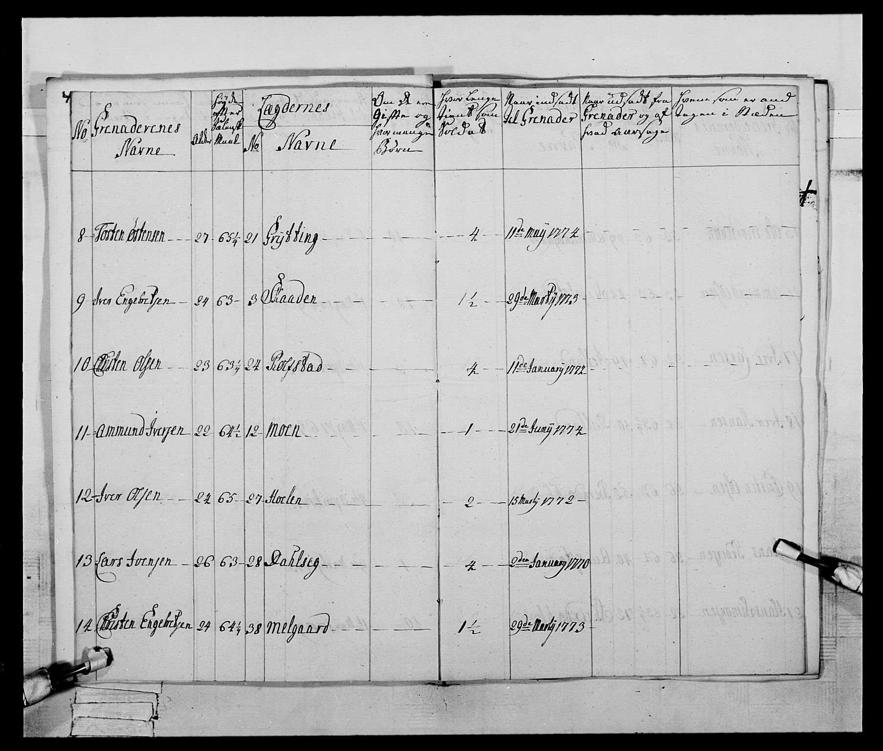 Generalitets- og kommissariatskollegiet, Det kongelige norske kommissariatskollegium, AV/RA-EA-5420/E/Eh/L0059: 1. Opplandske nasjonale infanteriregiment, 1775-1783, p. 42