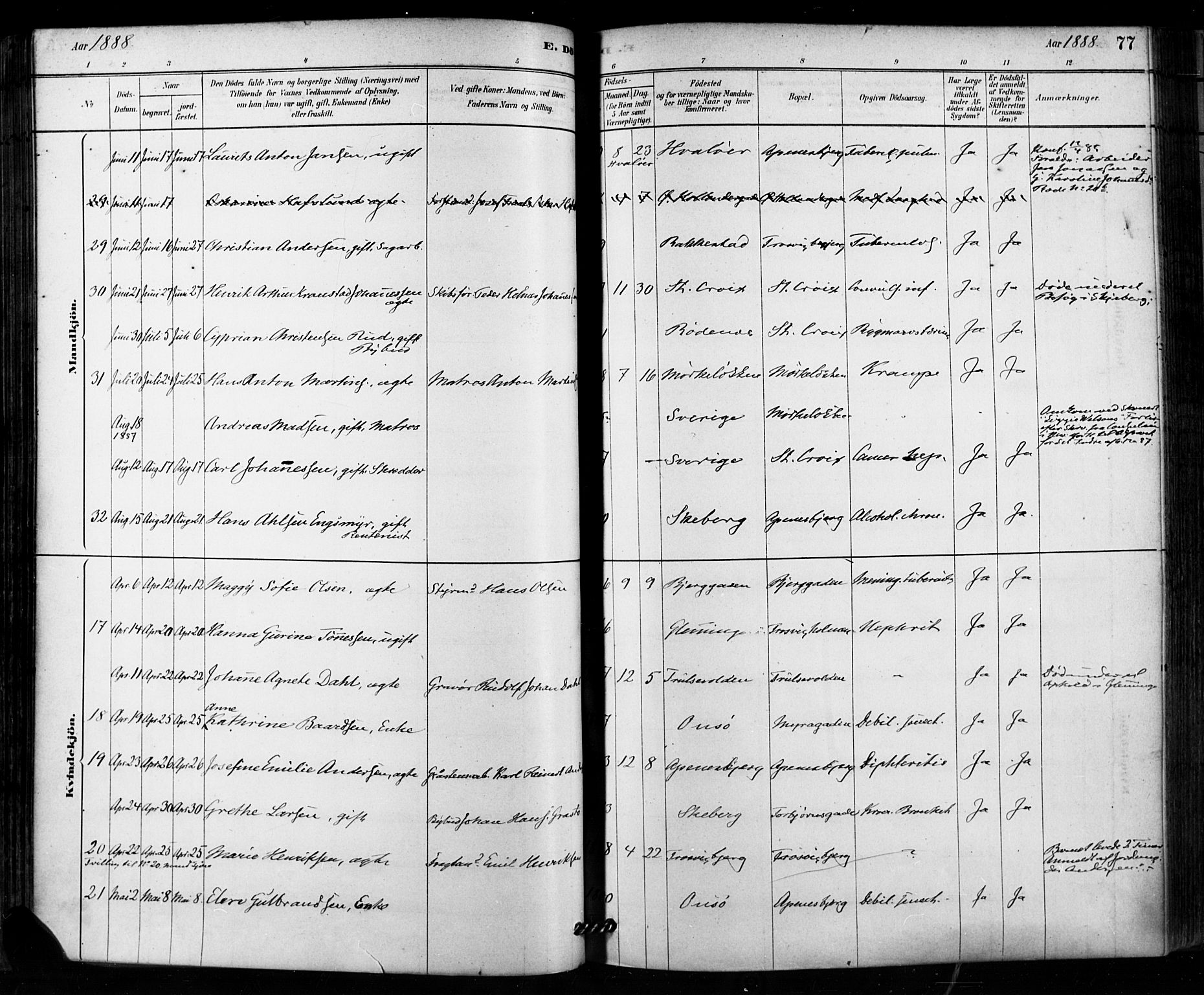 Fredrikstad domkirkes prestekontor Kirkebøker, AV/SAO-A-10906/F/Fa/L0003: Parish register (official) no. 3, 1878-1904, p. 77