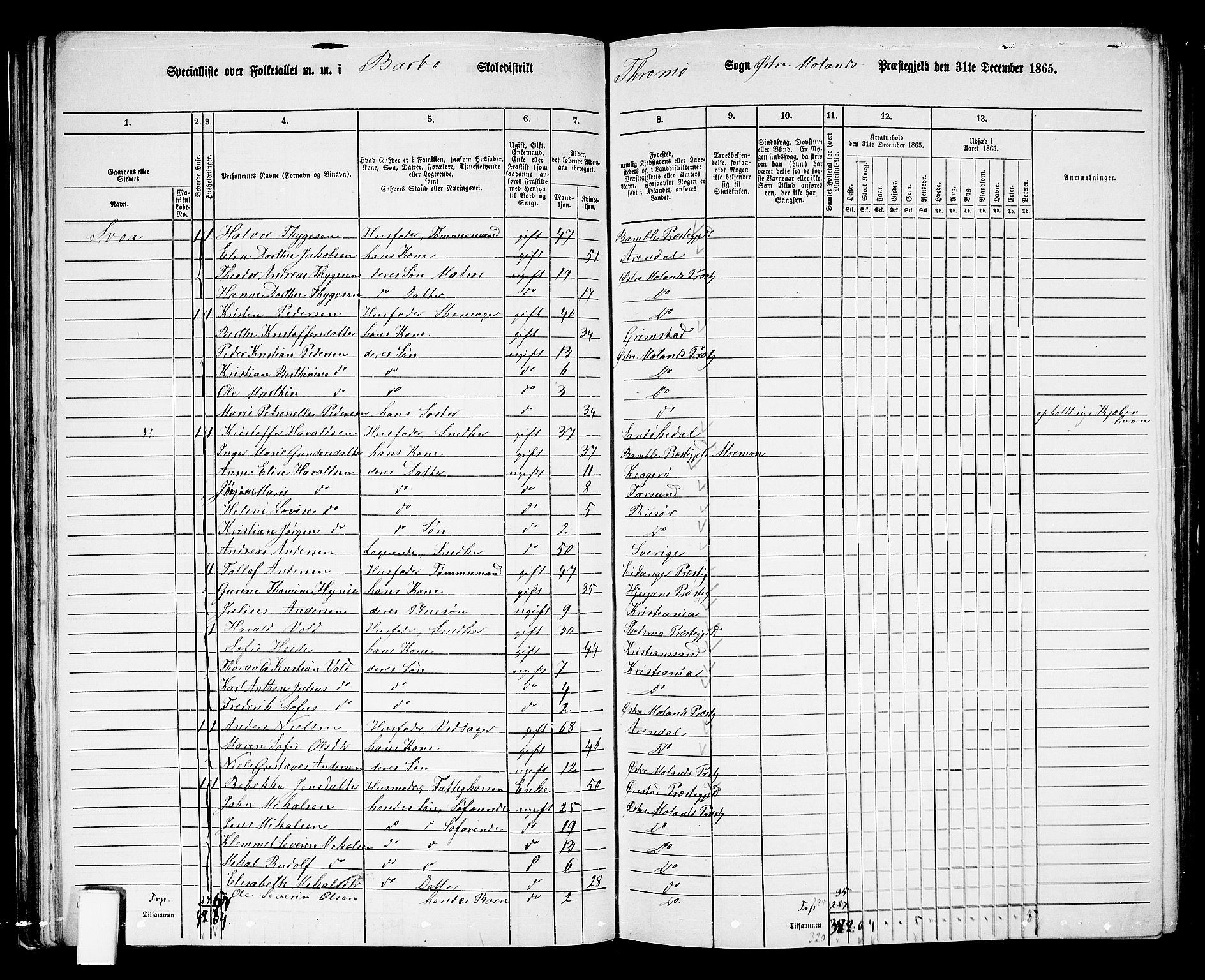 RA, 1865 census for Austre Moland, 1865, p. 68