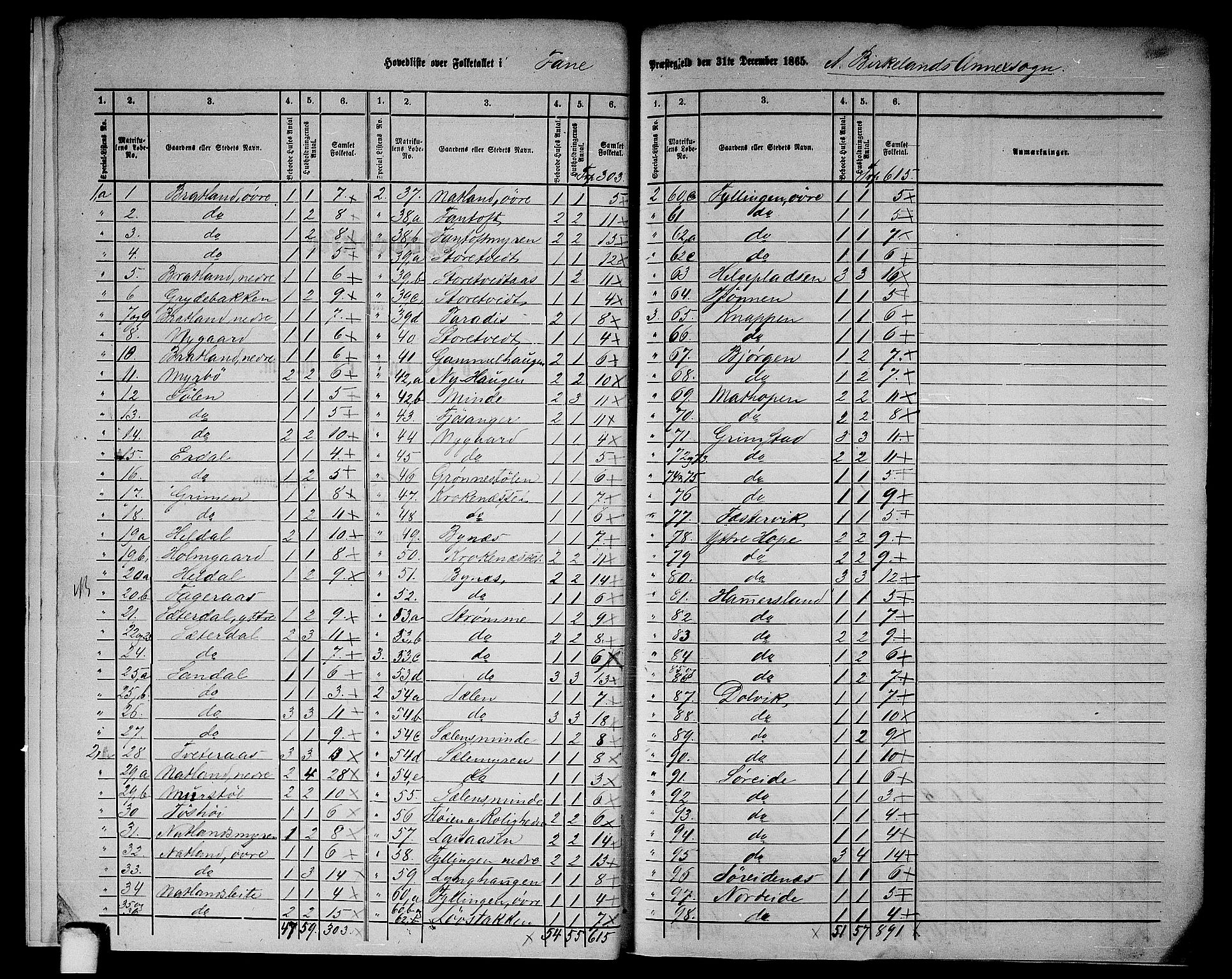 RA, 1865 census for Fana, 1865, p. 6