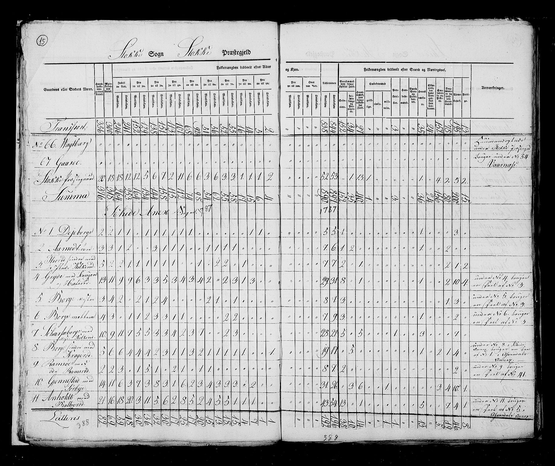 RA, Census 1825, vol. 8: Jarlsberg og Larvik amt, 1825, p. 15