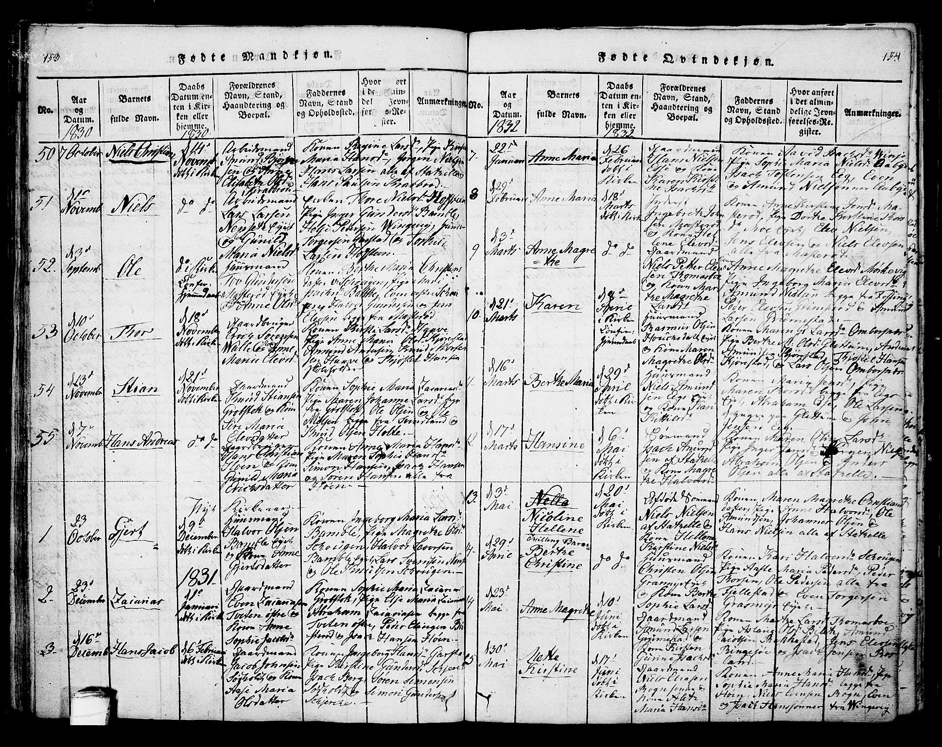 Bamble kirkebøker, SAKO/A-253/F/Fa/L0003: Parish register (official) no. I 3 /1, 1814-1834, p. 153-154