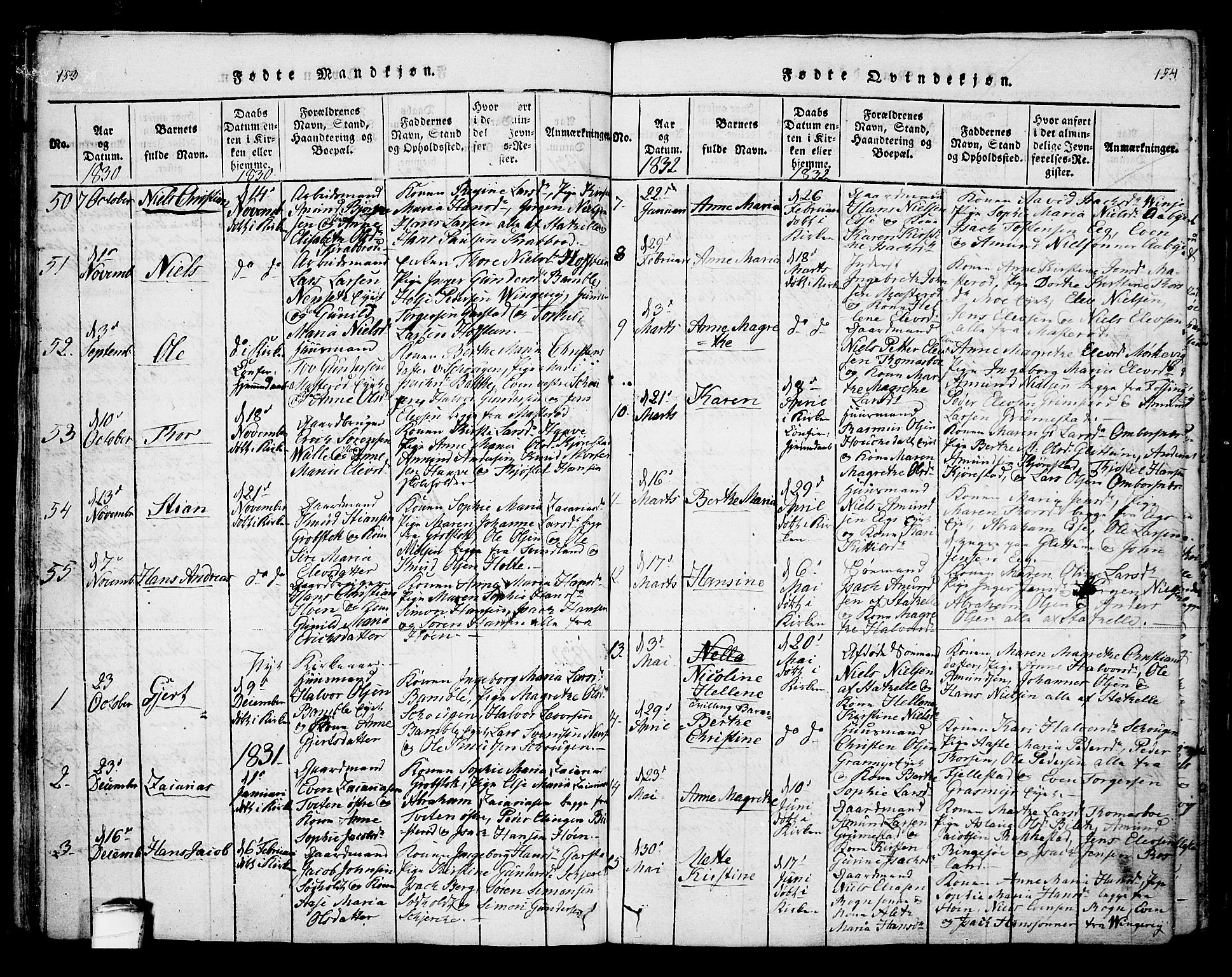 Bamble kirkebøker, AV/SAKO-A-253/F/Fa/L0003: Parish register (official) no. I 3 /1, 1814-1834, p. 153-154