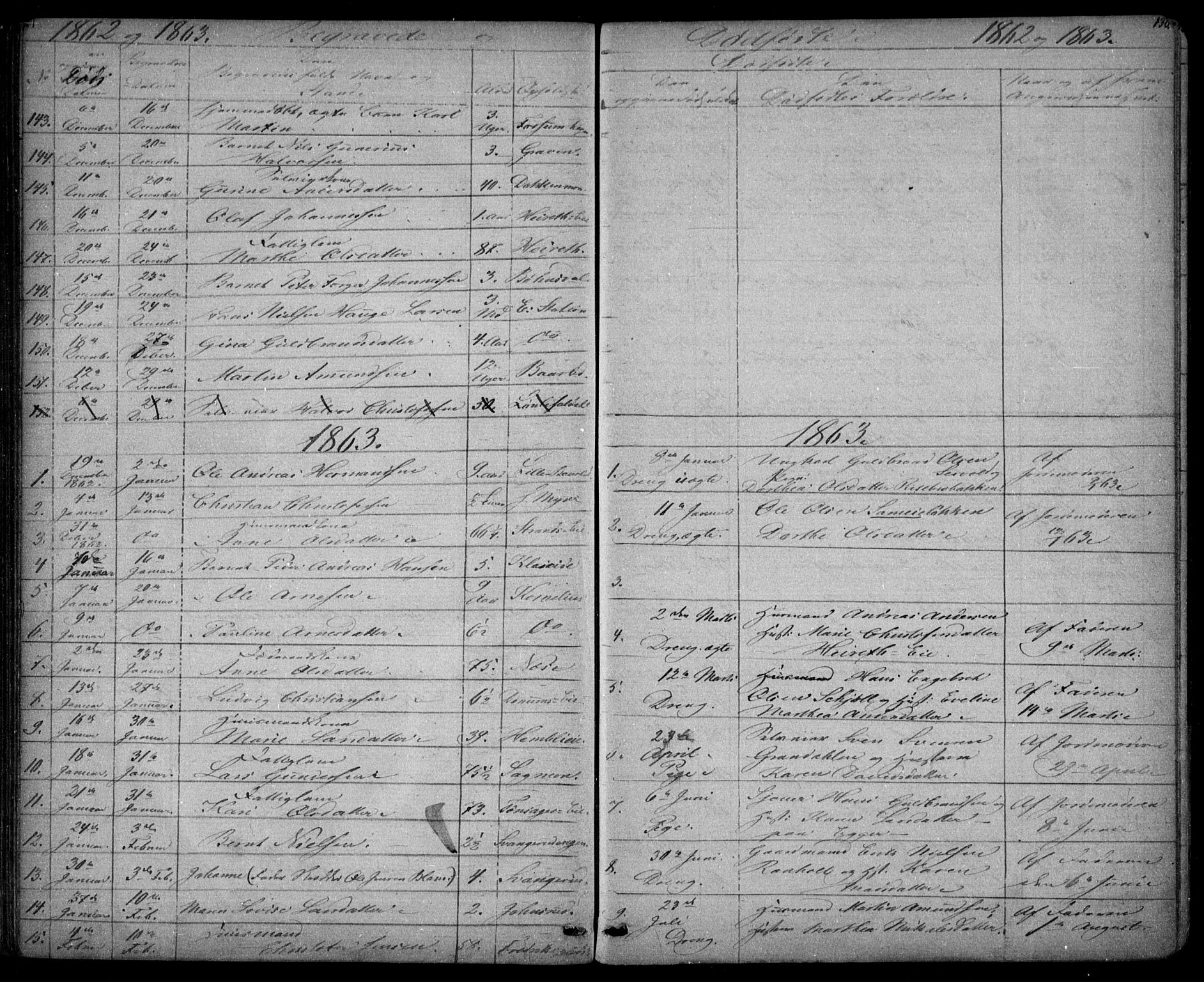 Eidsvoll prestekontor Kirkebøker, AV/SAO-A-10888/G/Ga/L0001: Parish register (copy) no. I 1, 1861-1866, p. 130