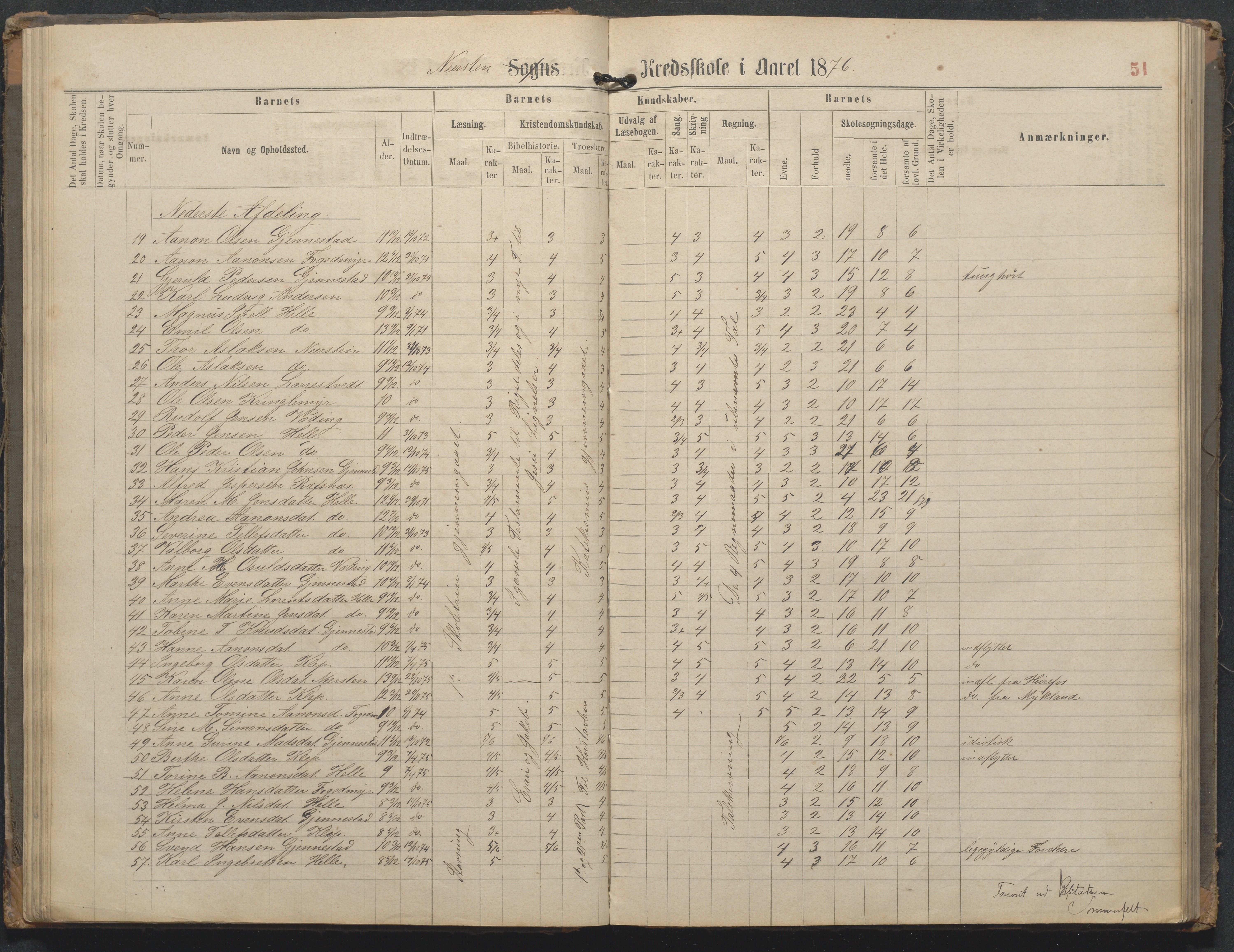 Øyestad kommune frem til 1979, AAKS/KA0920-PK/06/06L/L0002: Skoleprotokoll, 1863-1899, p. 51