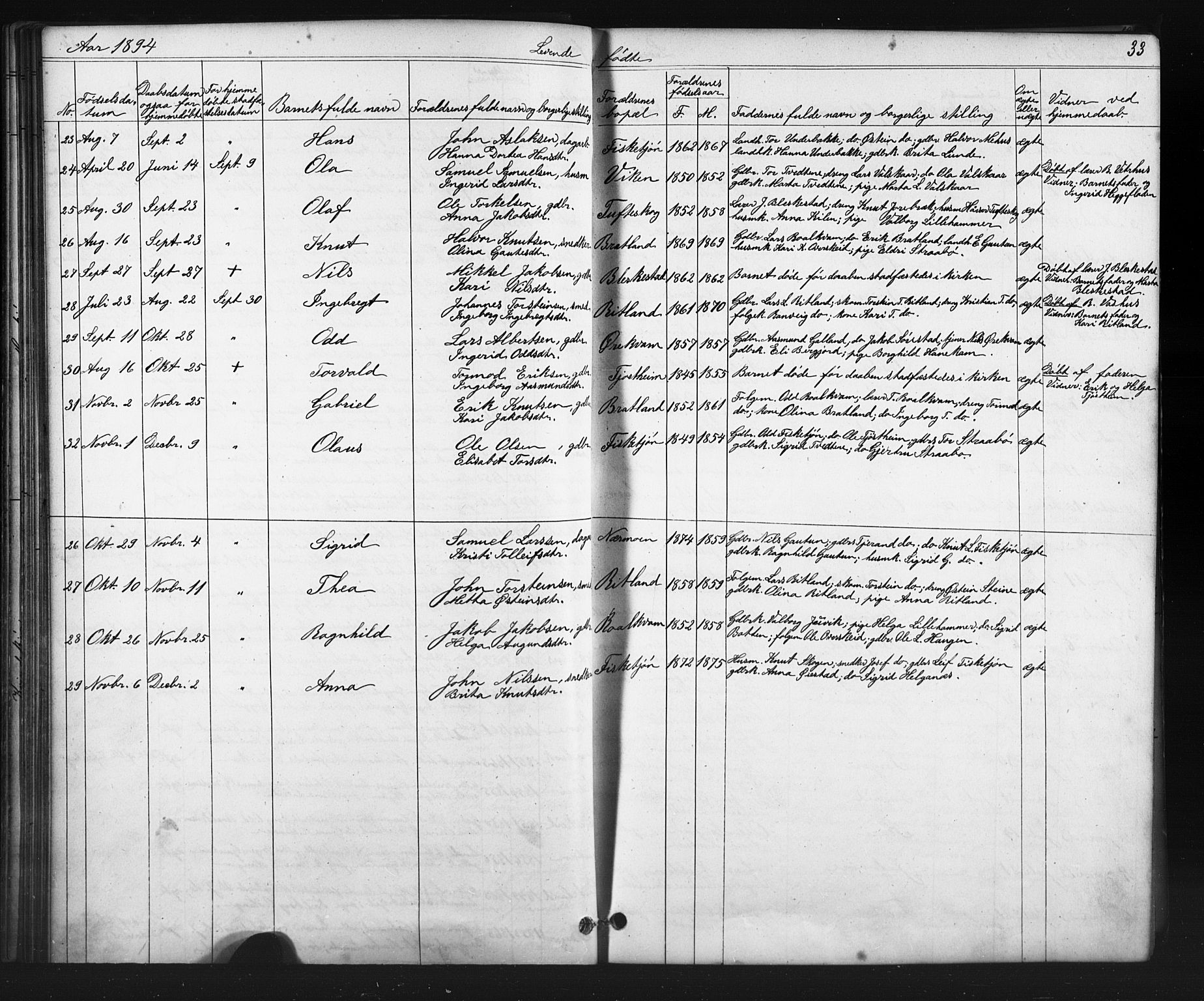 Suldal sokneprestkontor, AV/SAST-A-101845/01/V/L0005: Parish register (copy) no. B 5, 1885-1916, p. 33